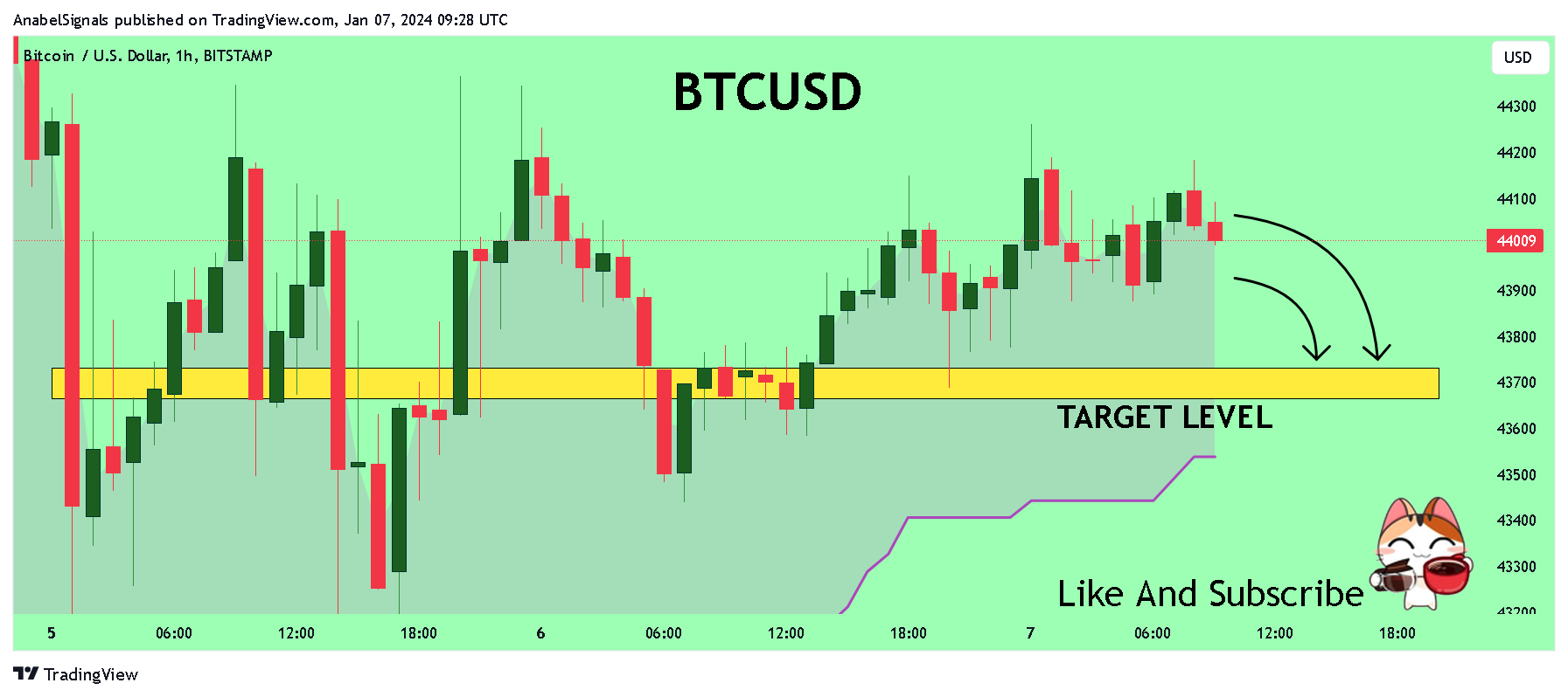 BITSTAMP:BTCUSD Immagine del grafico by AnabelSignals