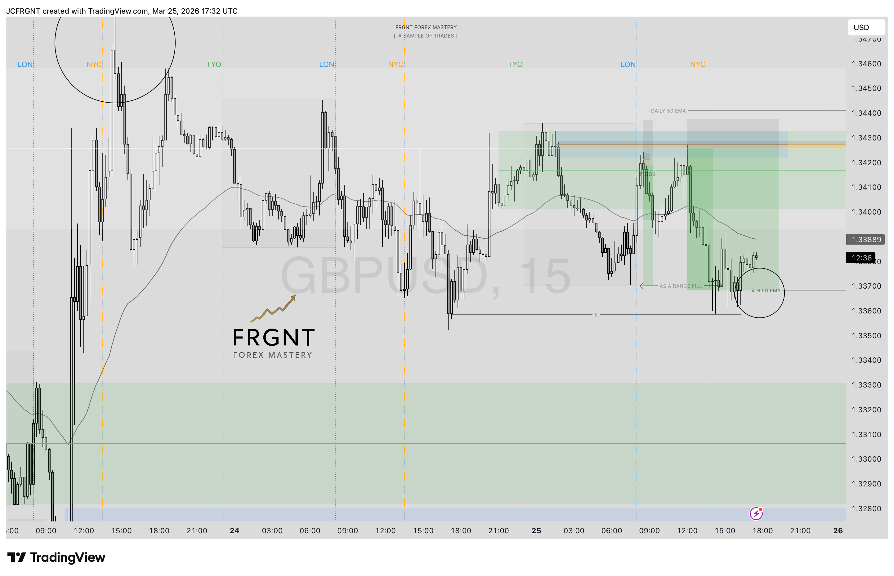 FX:GBPUSD Chart Image by JCFRGNT
