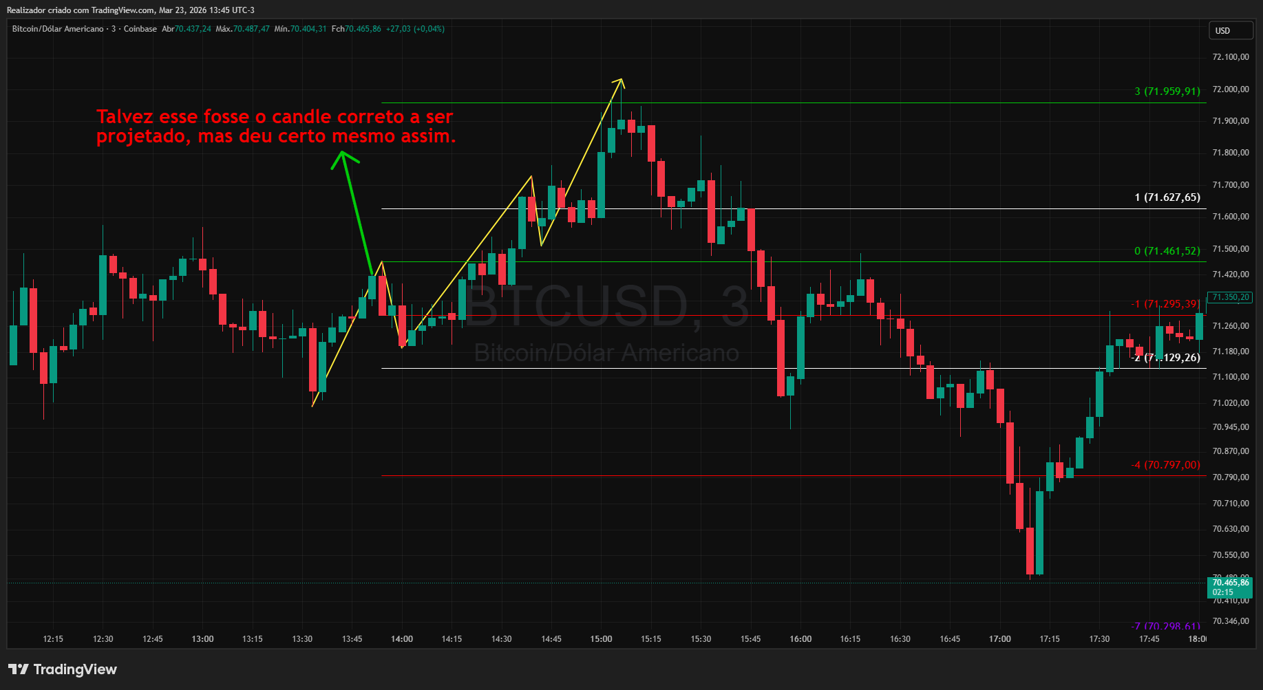 COINBASE:BTCUSD Chart Image by Realizador