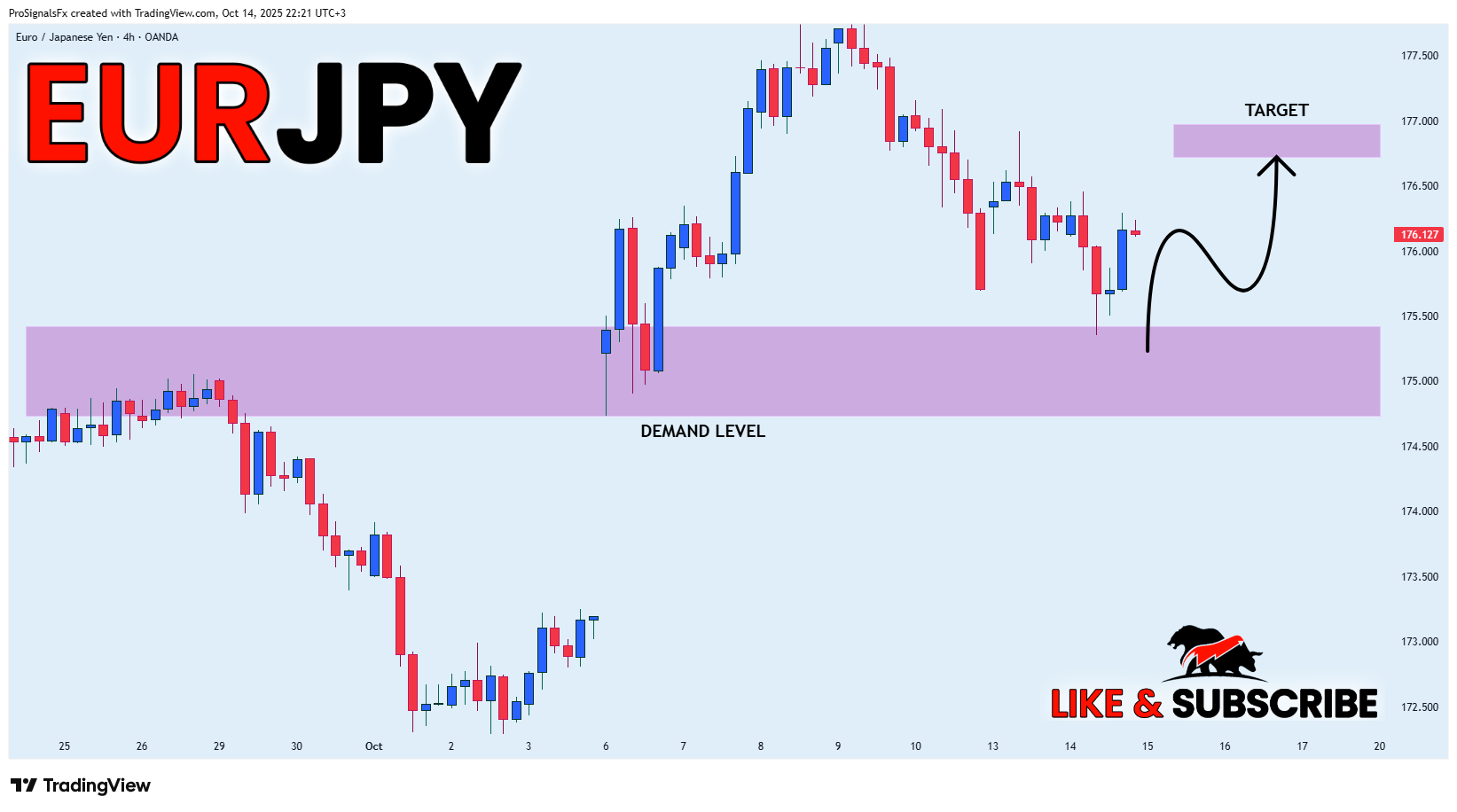 OANDA:EURJPY Chart Image by ProSignalsFx