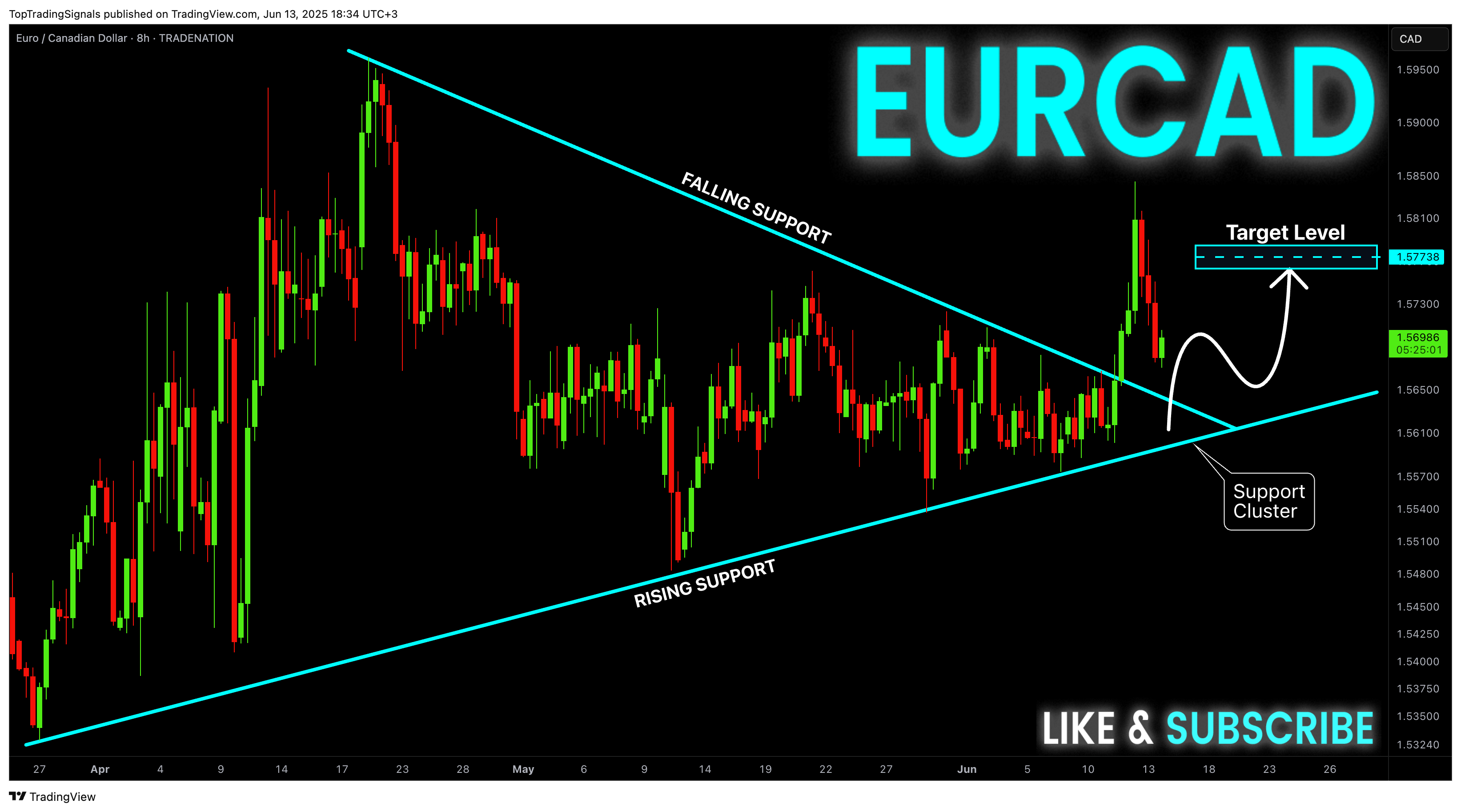 TRADENATION:EURCAD 图表图片 由 TopTradingSignals 提供