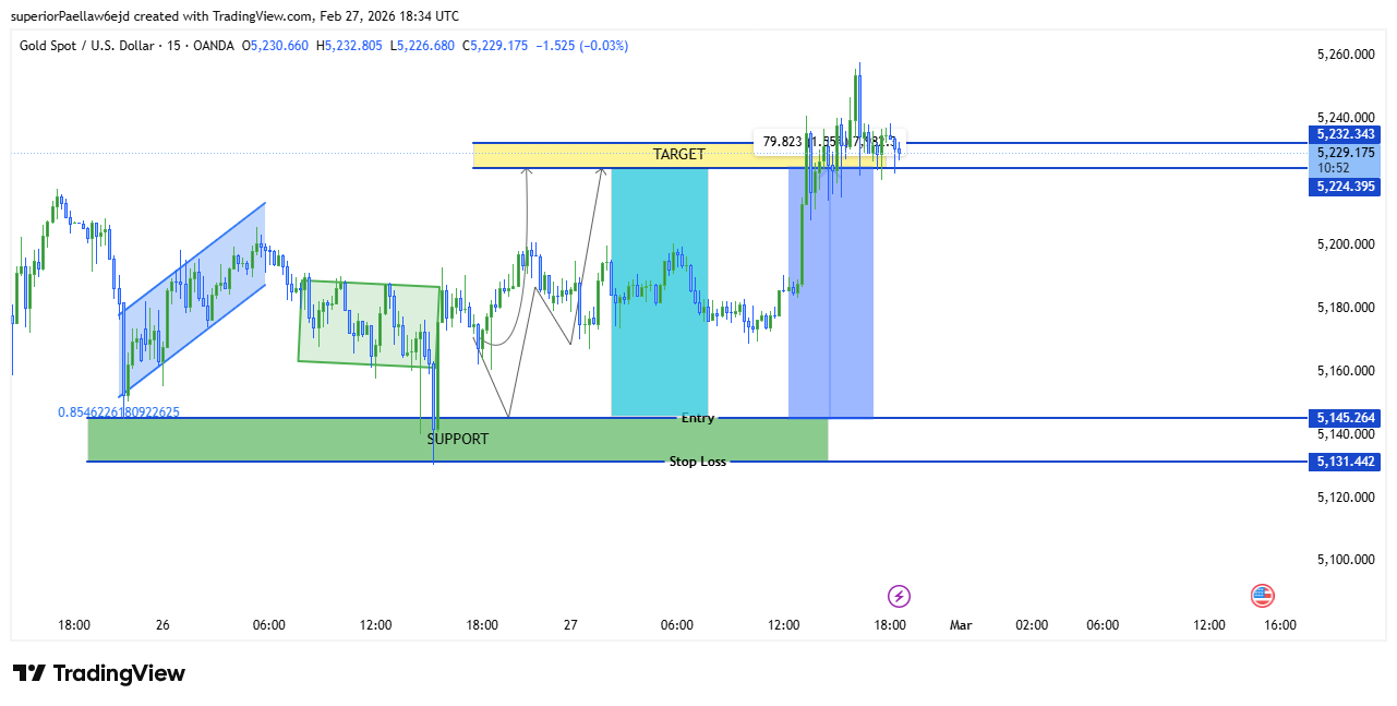OANDA:XAUUSD Chart Image by TRADE_WITH_CHARLIE