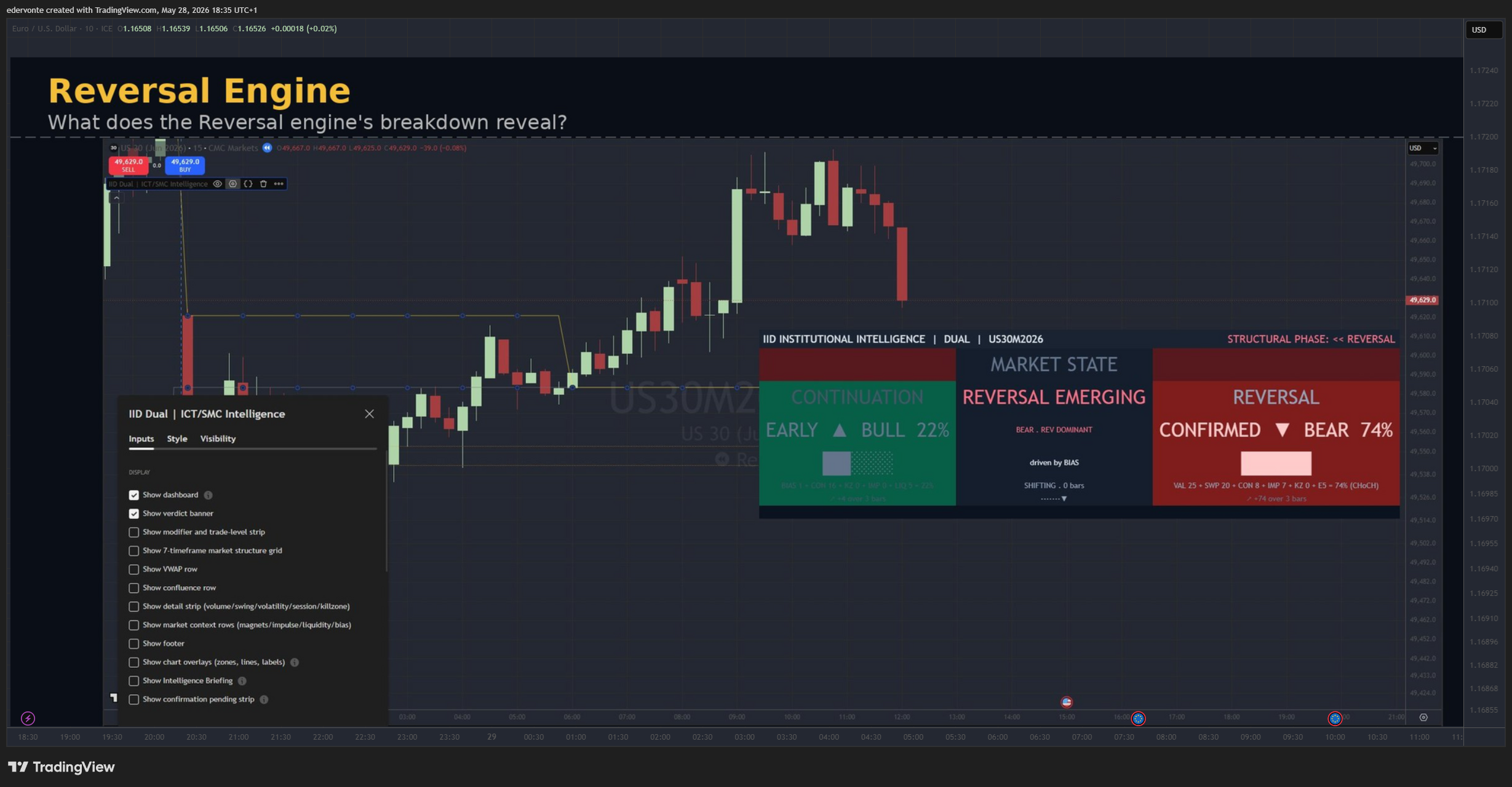 FX_IDC:EURUSD Chart Image by edervonte