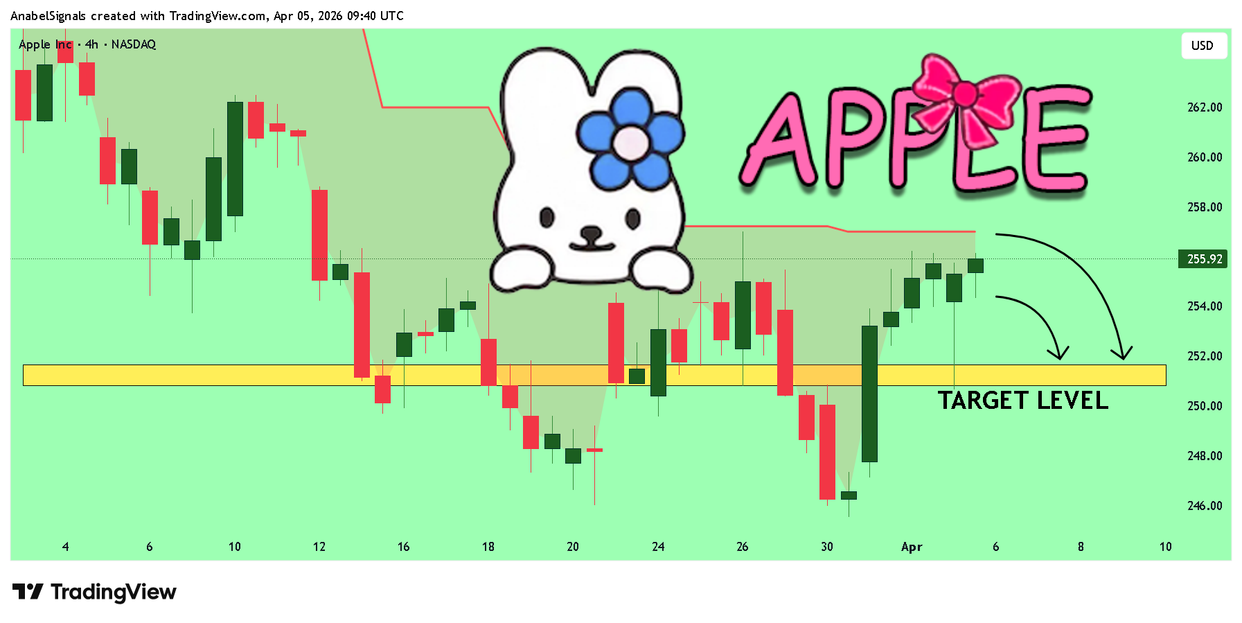BATS:AAPL Chart Image by AnabelSignals