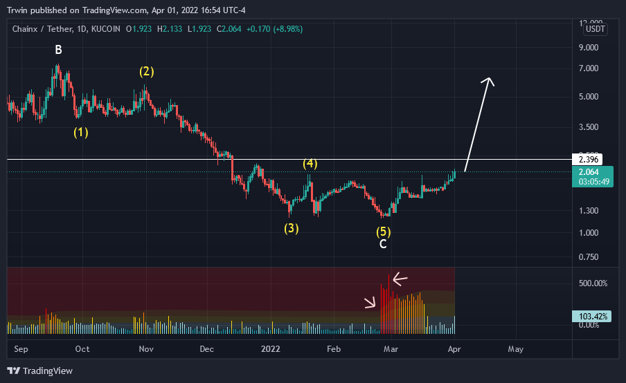 KUCOIN:PCXUSDT Chart Image by Hztrwin