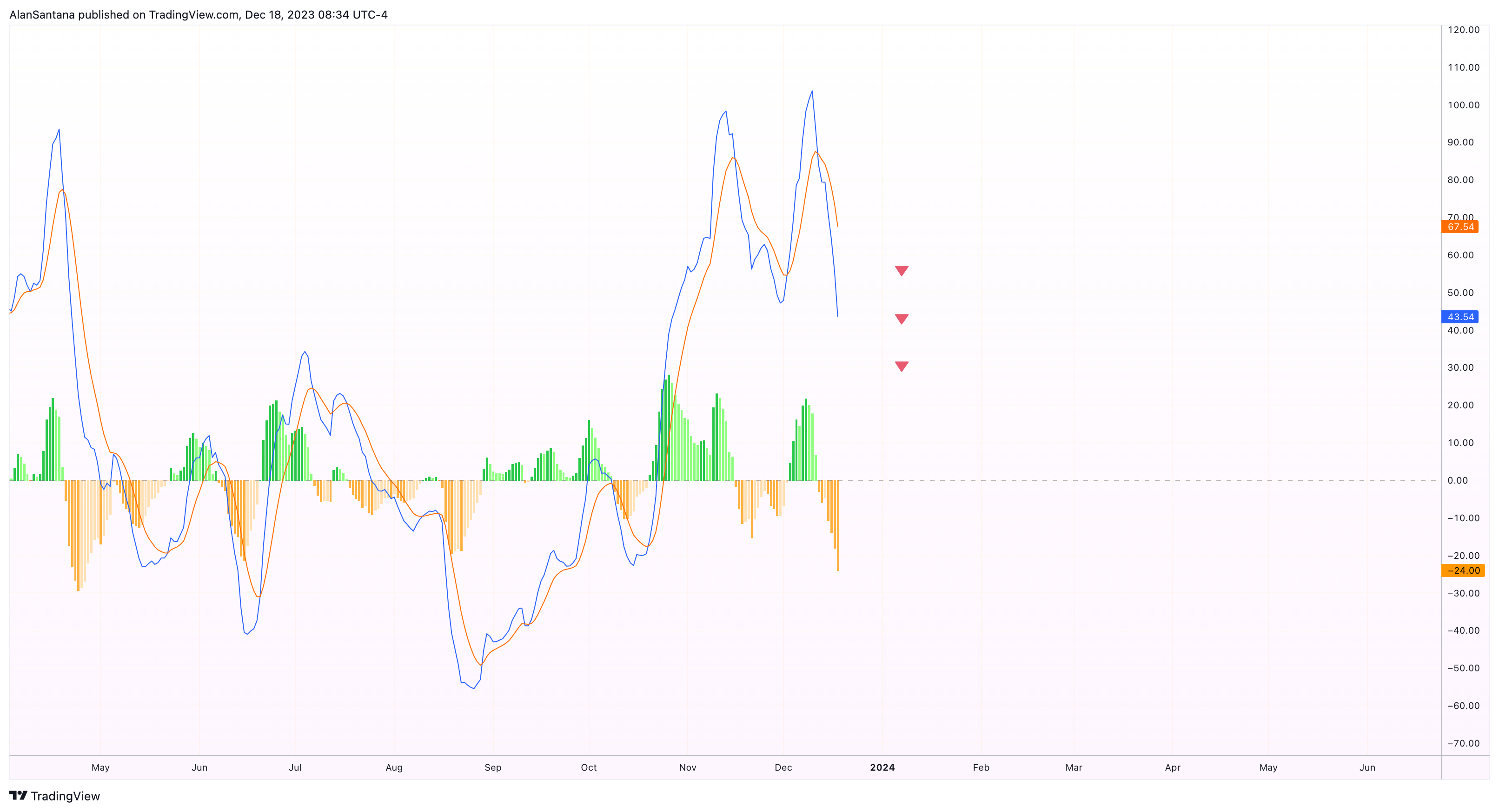 BITMART:ETHUSDTチャート画像 - MasterAnandaの投稿