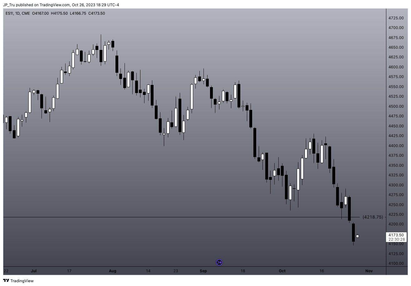 CME_MINI:ES1! Chart Image by JP_Tru