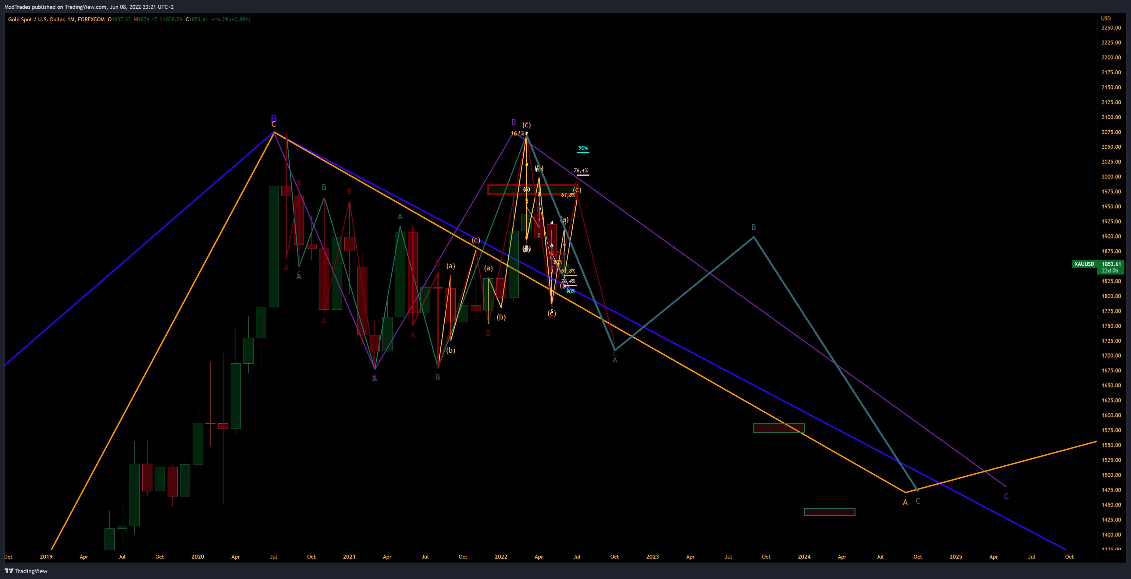 FOREXCOM:XAUUSD Chart Image by ModTrades