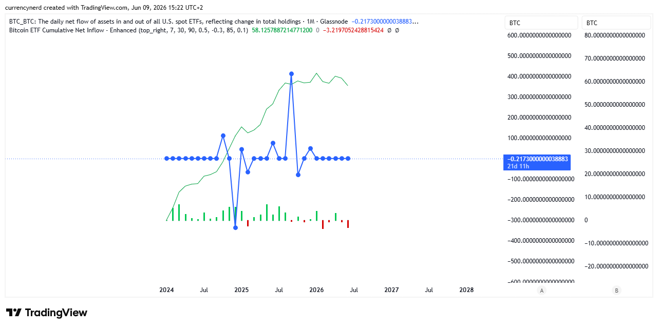GLASSNODE:BTC_BTC_USSPOTETFFLOWS Chart Image by currencynerd