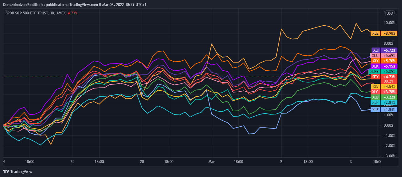 AMEX:SPY Chart Image by DomenicoIvanPontillo