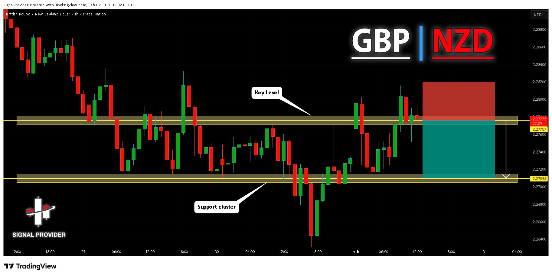 TRADENATION:GBPNZD Chart Image by SignalProvider