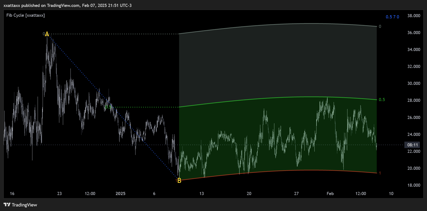 KUCOIN:HYPEUSDT Chart Image by xxattaxx
