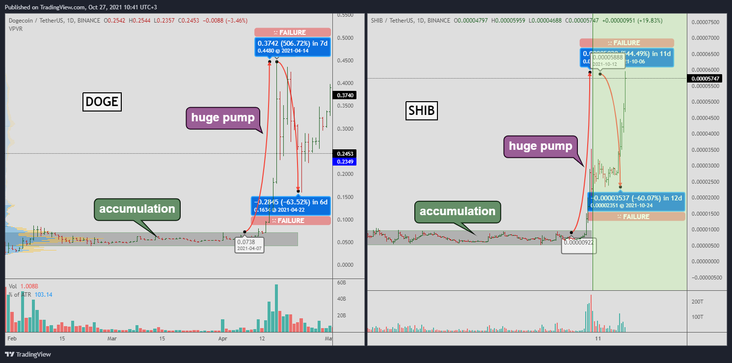 BINANCE:SHIBUSDT ภาพชาร์ต โดย Yuriy_Bishko