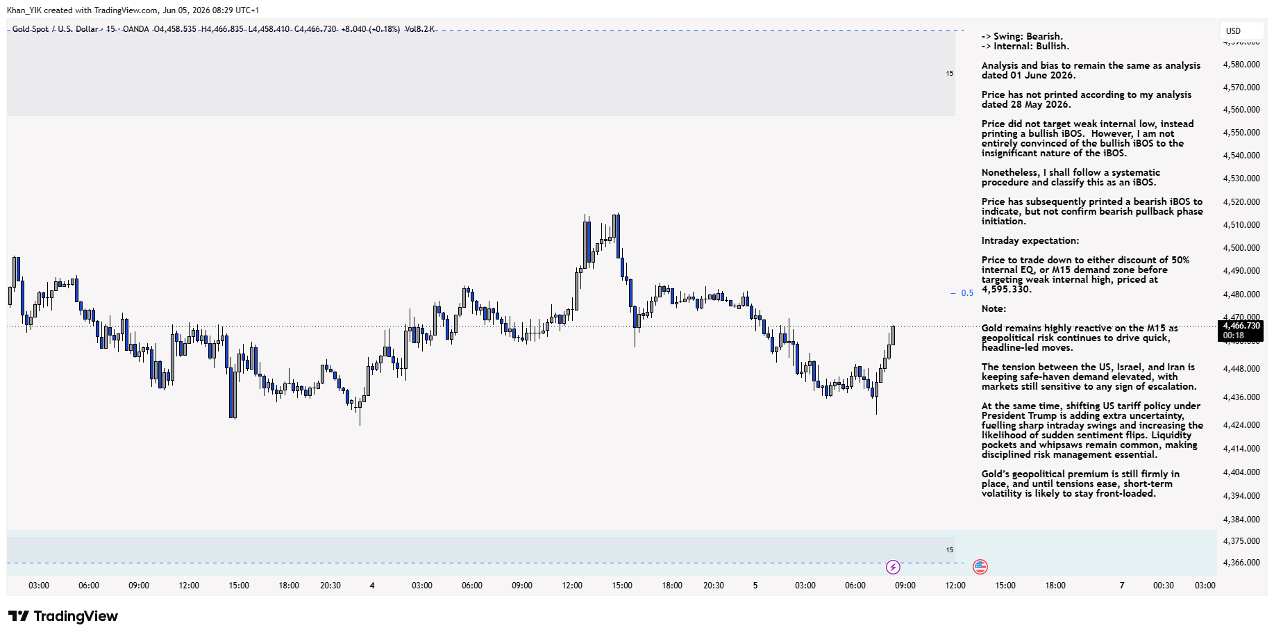 OANDA:XAUUSD Chart Image by Khan_YIK