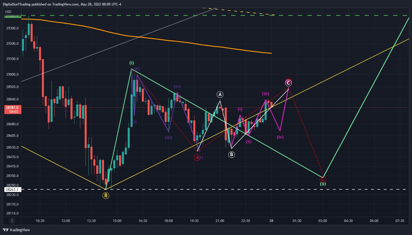 BITFINEX:BTCUSD Chart Image by DigitalSurfTrading