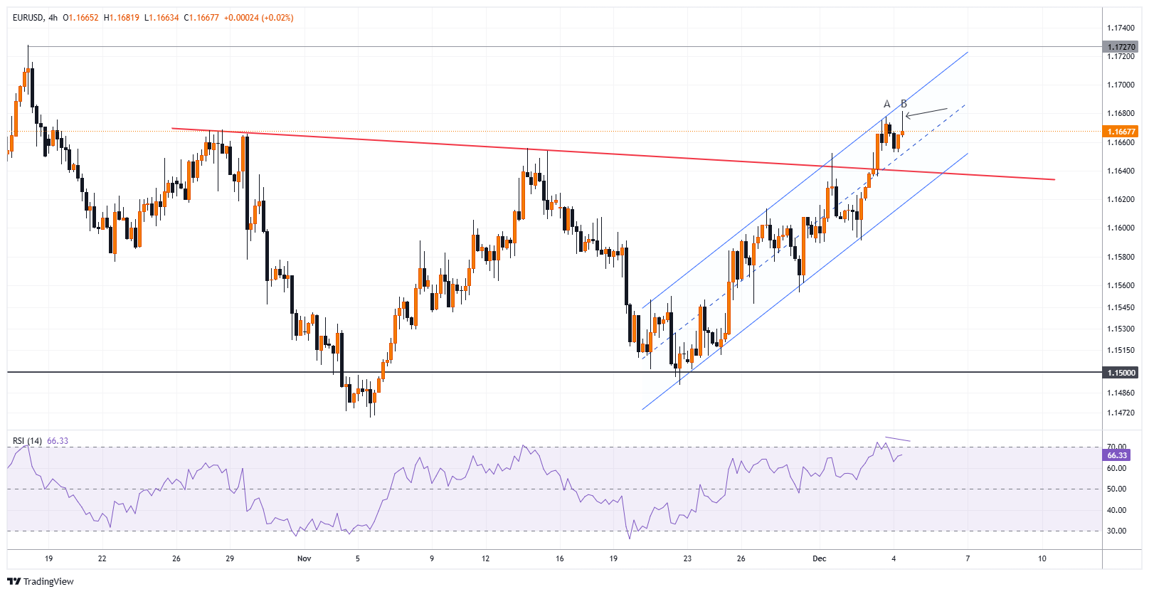 EURUSD Chart Image
