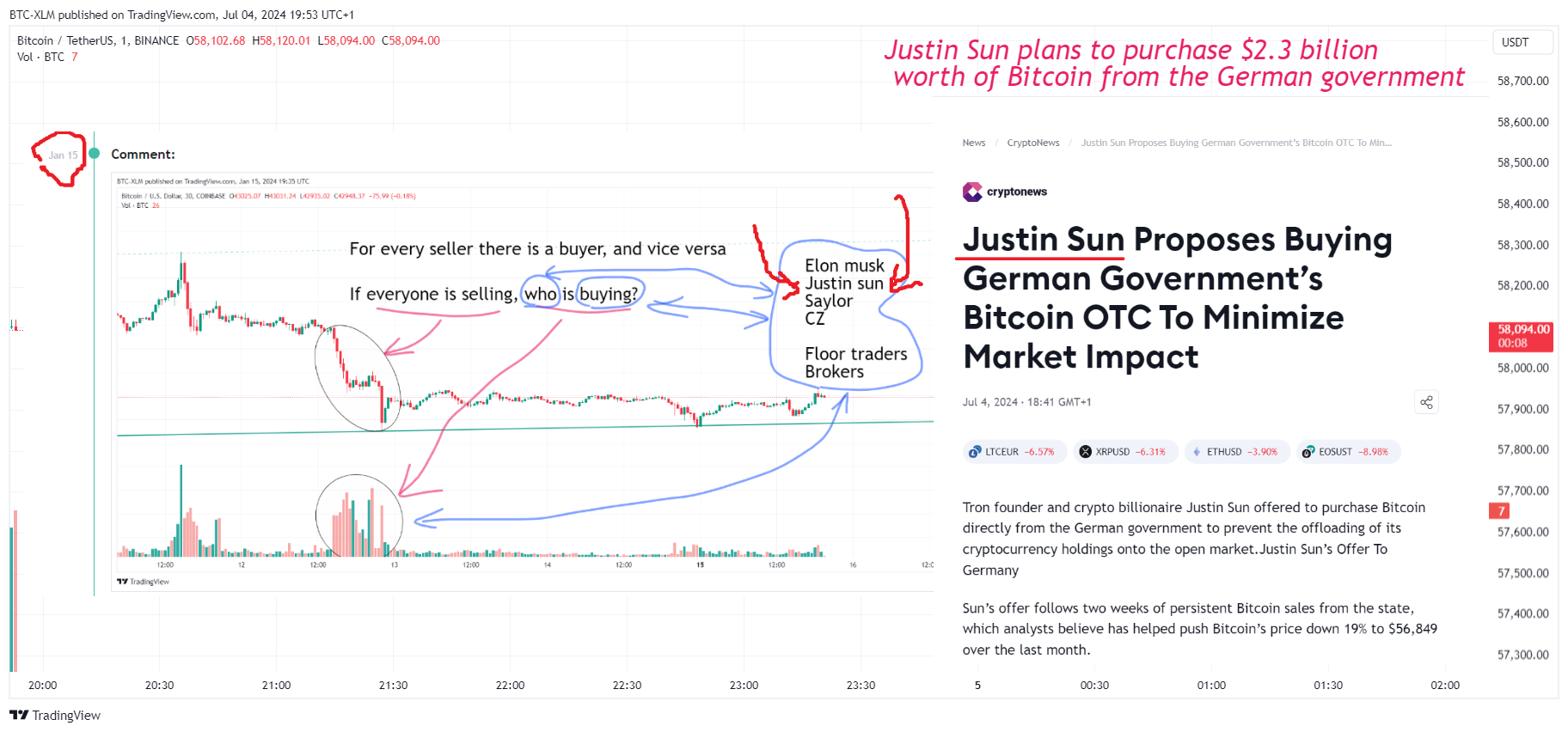 BINANCE:BTCUSDT 图表图片 由 BTC-XLM 提供