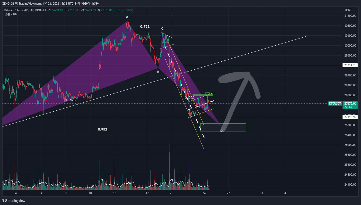 BINANCE:BTCUSDT Chart Image by ZENO_1029