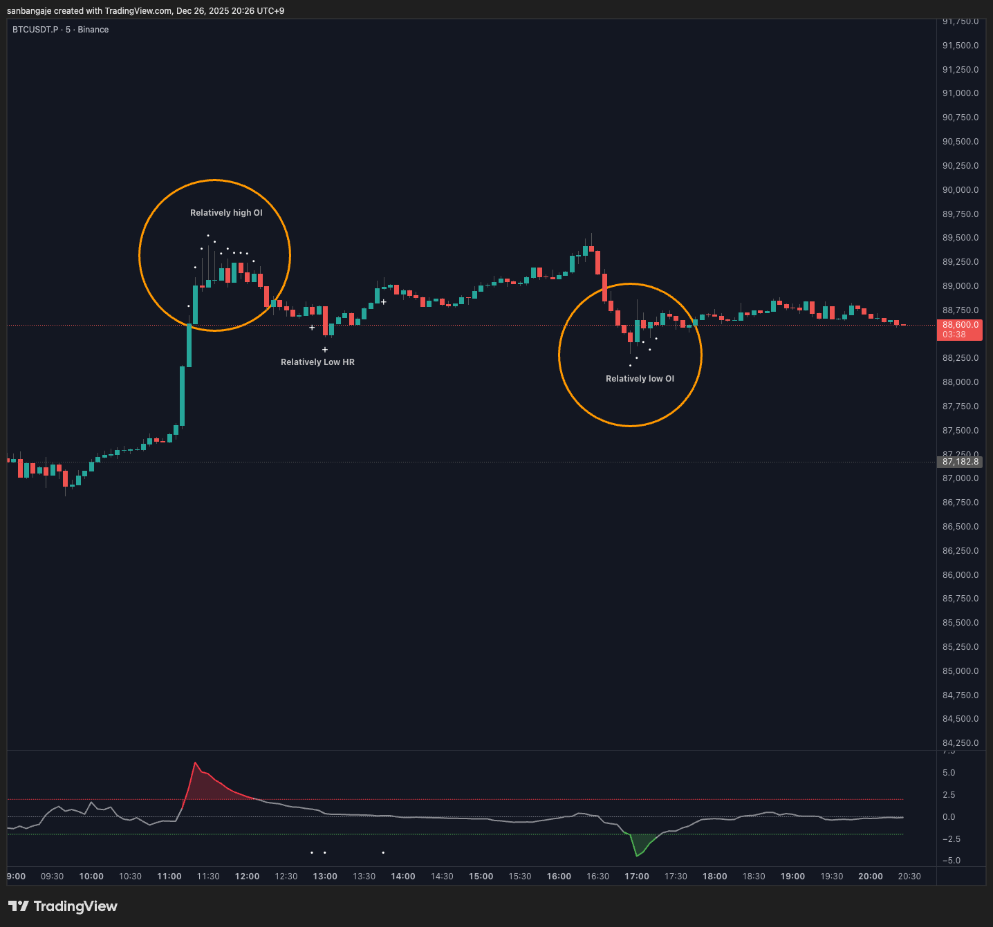 BINANCE:BTCUSDT.P Chart Image by sanbangaje