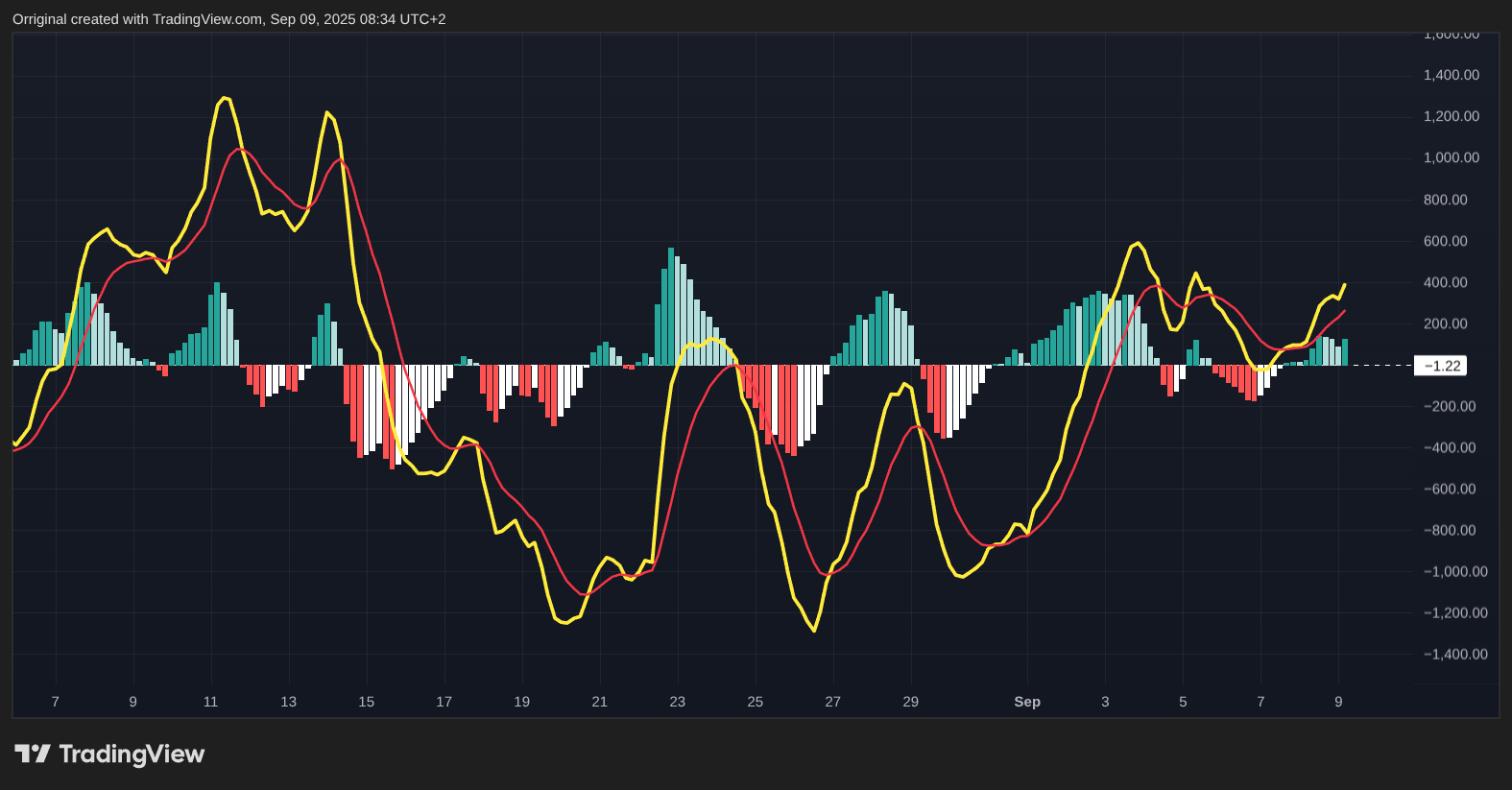 INDEX:BTCUSD ‏תמונת גרף מאת Orriginal