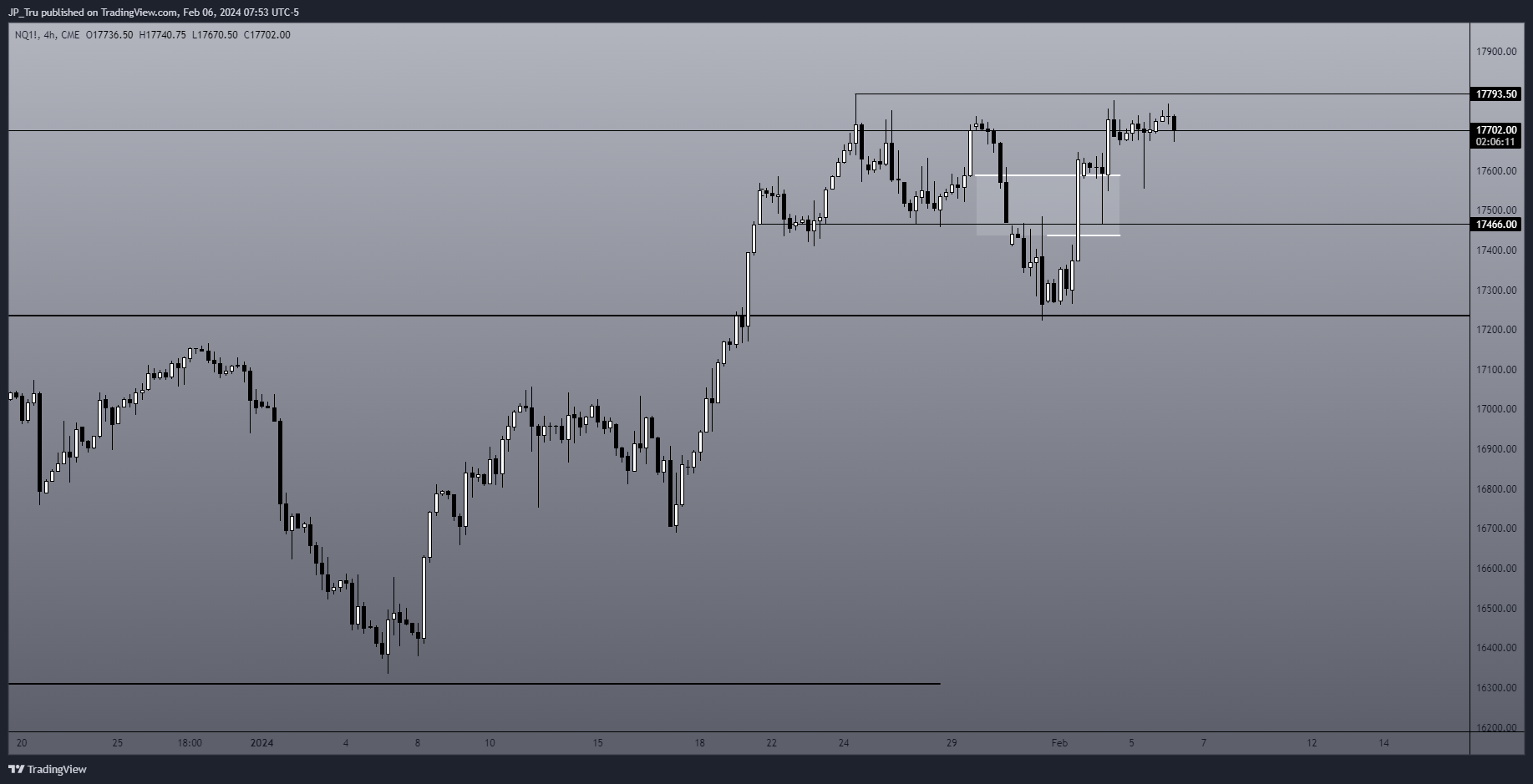 CME_MINI:NQ1! Chart Image by JP_Tru