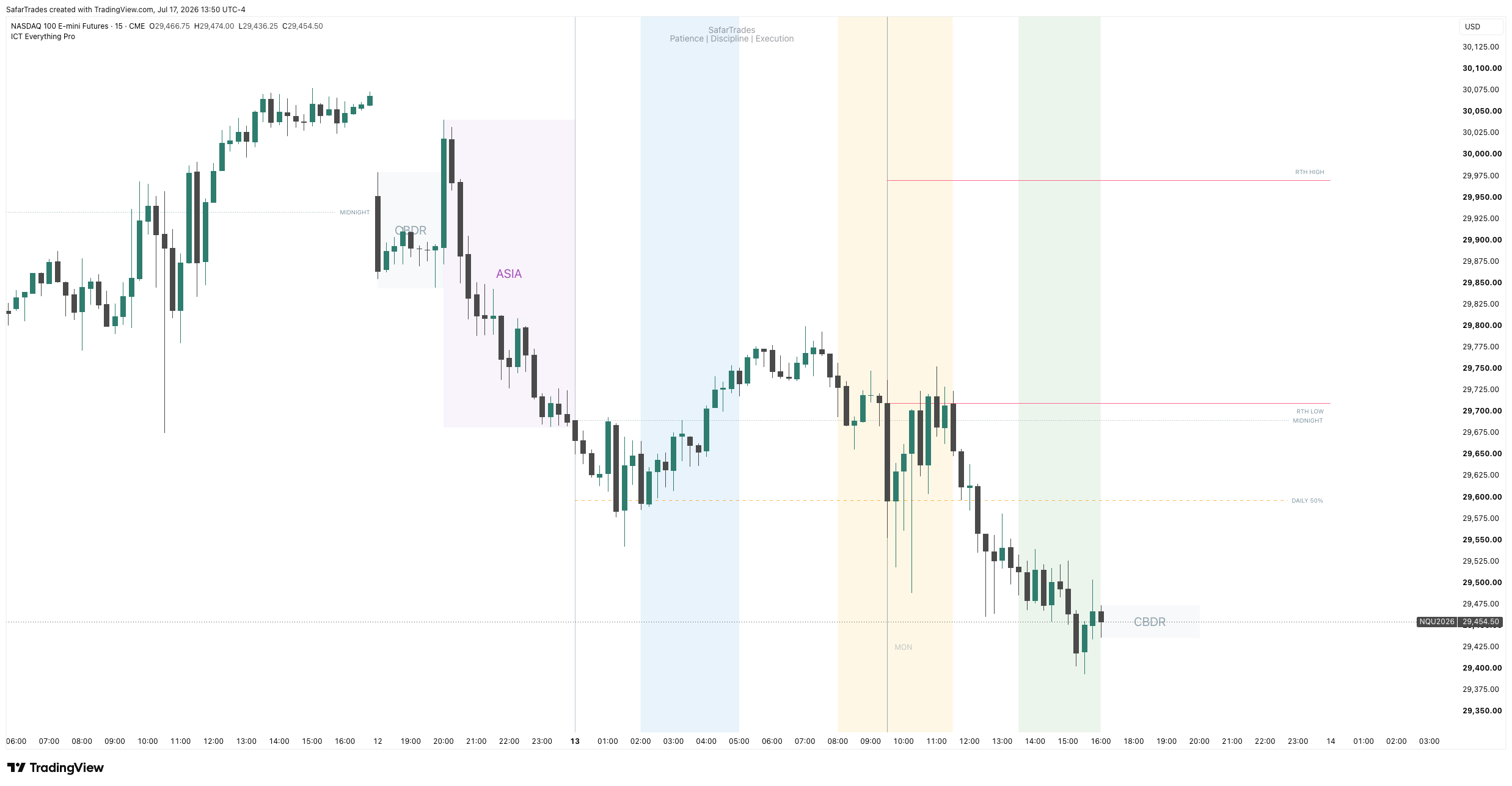 CME_MINI:NQ1! Chart Image by SafarTrades