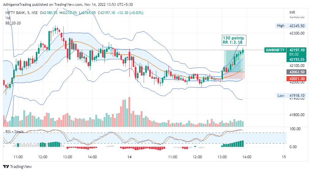 NSE:BANKNIFTY Chart Image by AdhigamaTrading