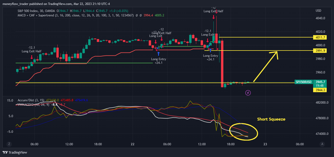 OANDA:SPX500USD Chart Image by moneyflow_trader