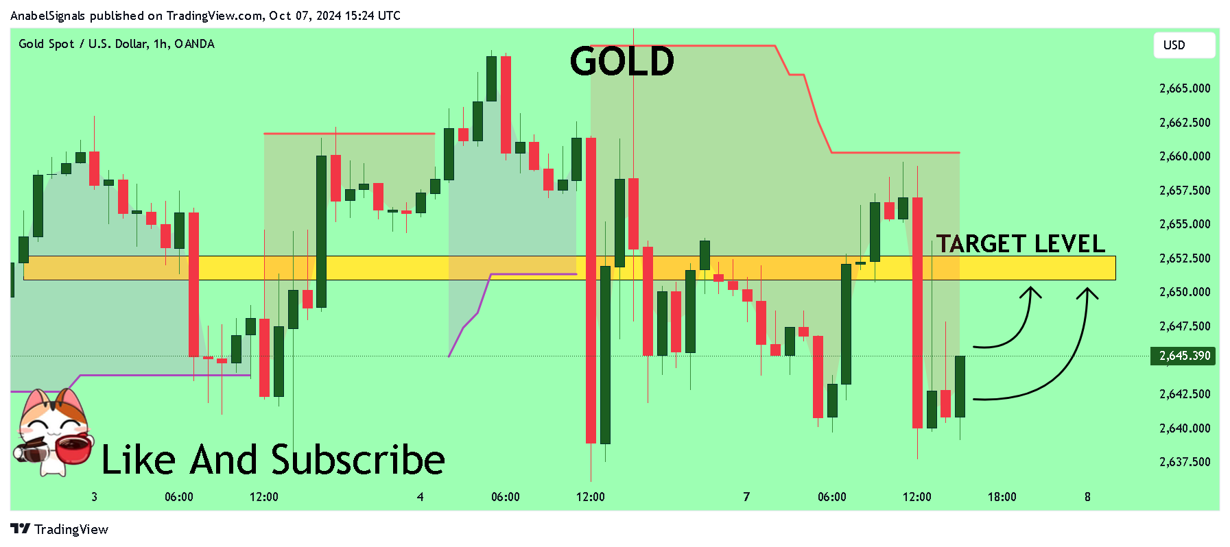 OANDA:XAUUSD 차트 이미지 - AnabelSignals 제공