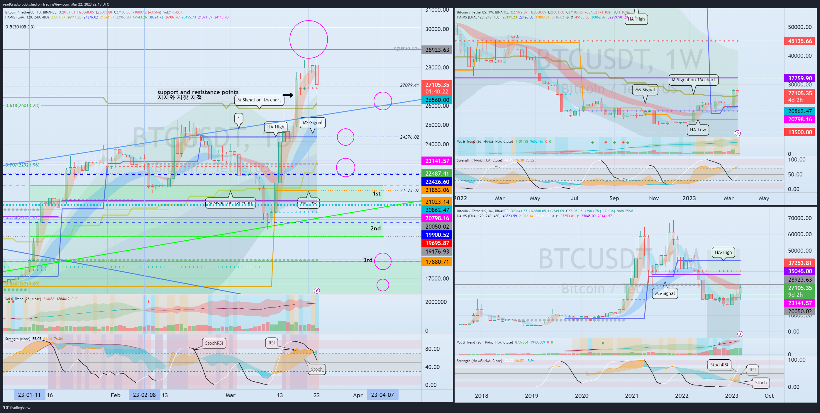 BINANCE:BTCUSDT Chart Image by readCrypto