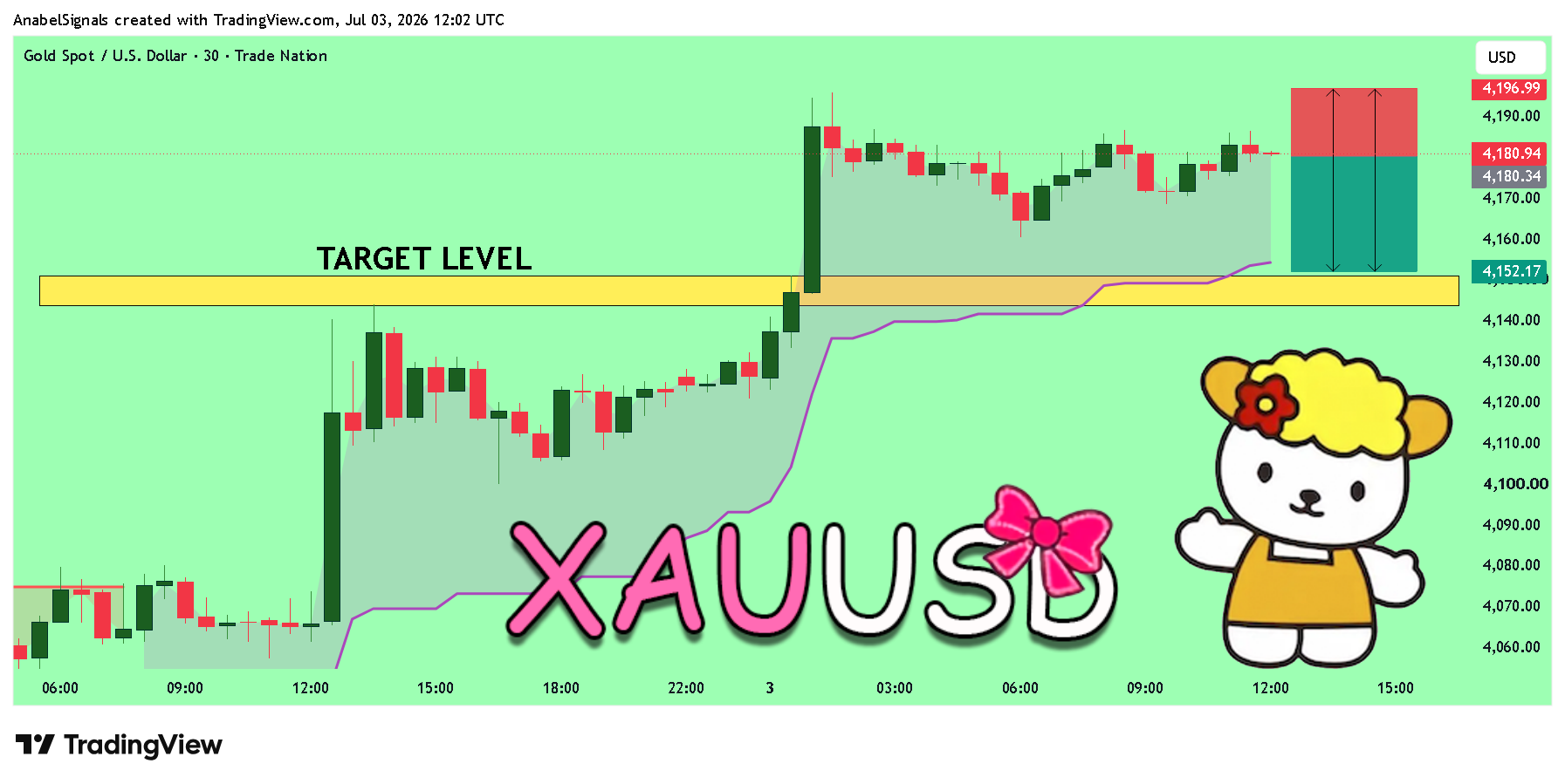 TRADENATION:XAUUSD 圖表圖片 由 AnabelSignals 提供
