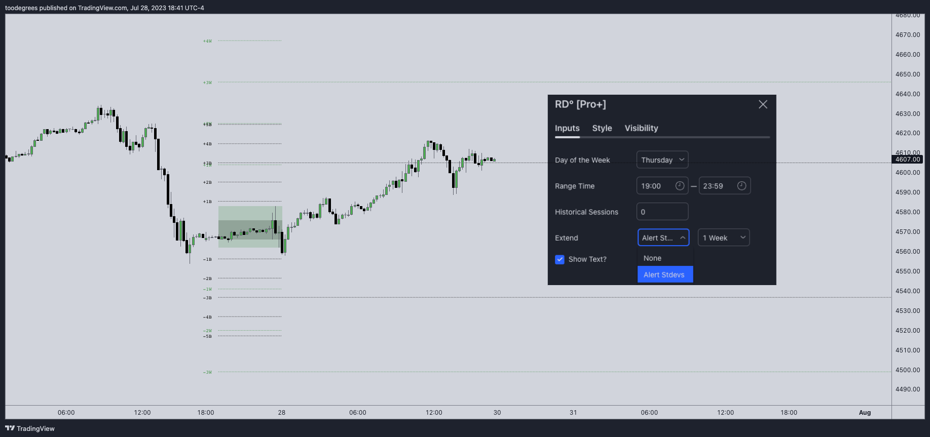CME_MINI:ES1! Chart Image by toodegrees