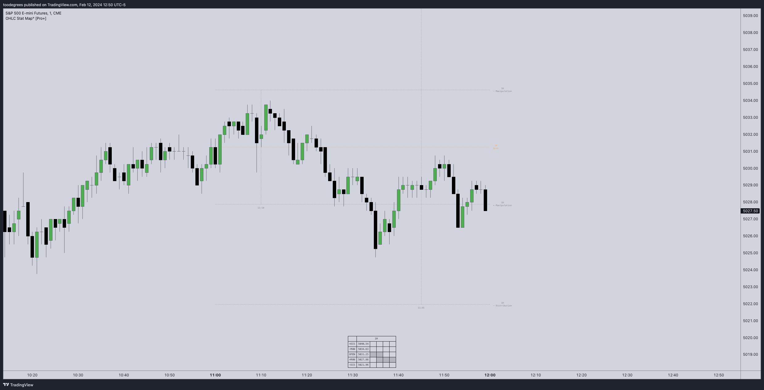 CME_MINI:ES1! Chart Image by toodegrees