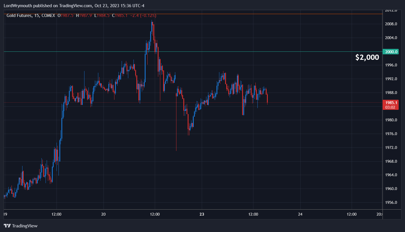 COMEX_DL:GC1! Chart Image by LordWrymouth