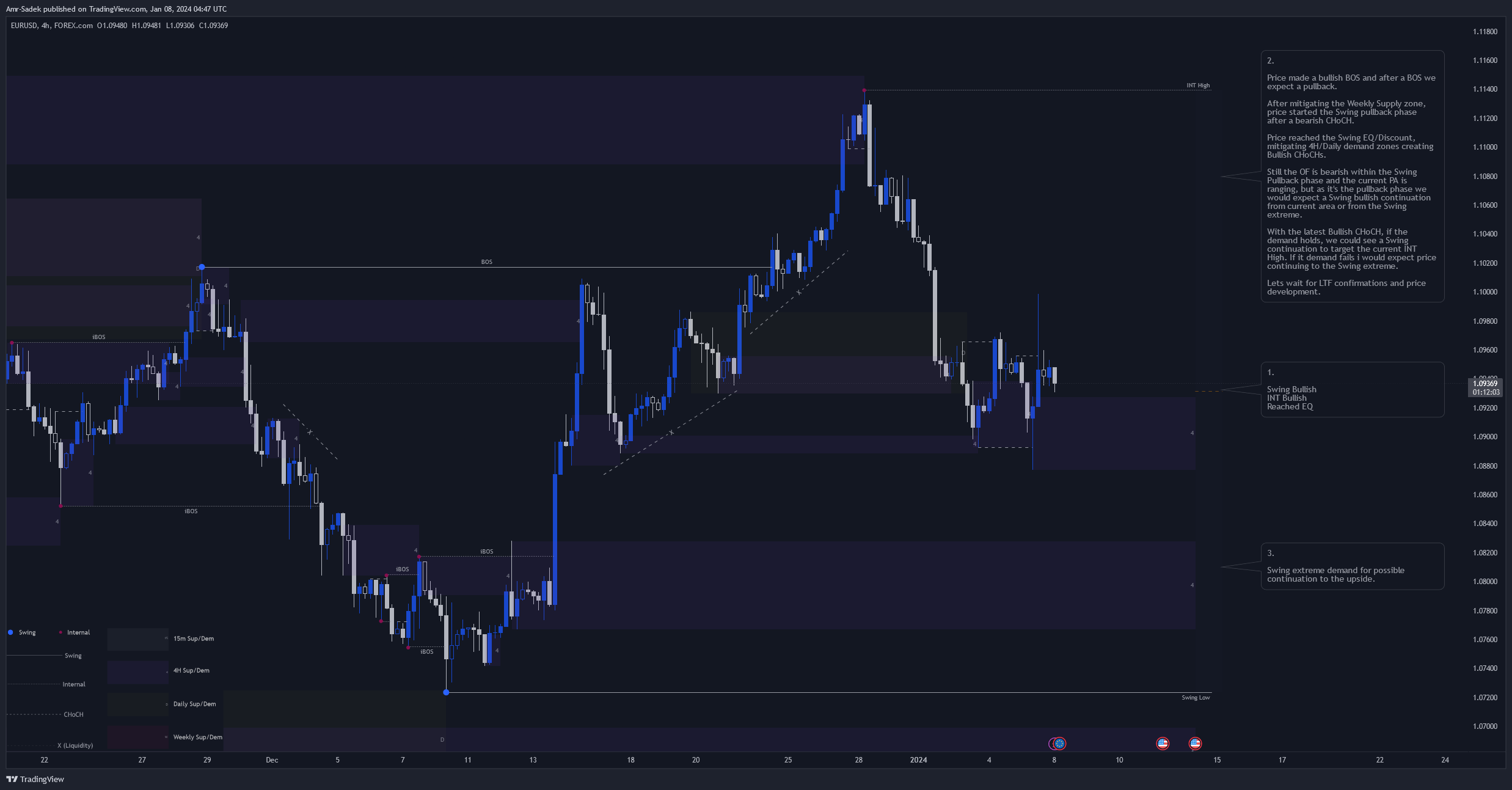 FOREXCOM:EURUSD Chart Image by Amr-Sadek