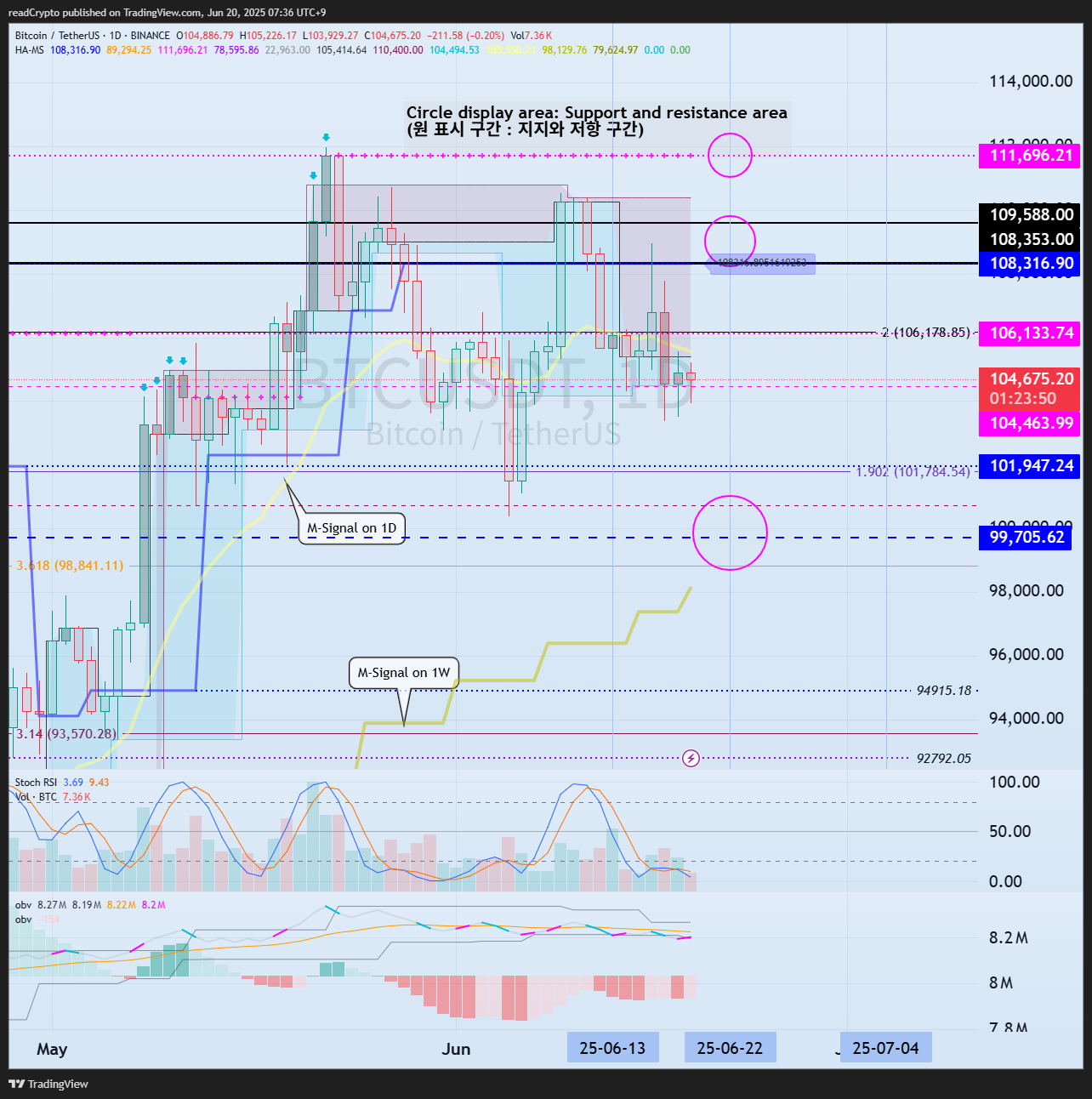 BINANCE:BTCUSDT Chart Image by readCrypto