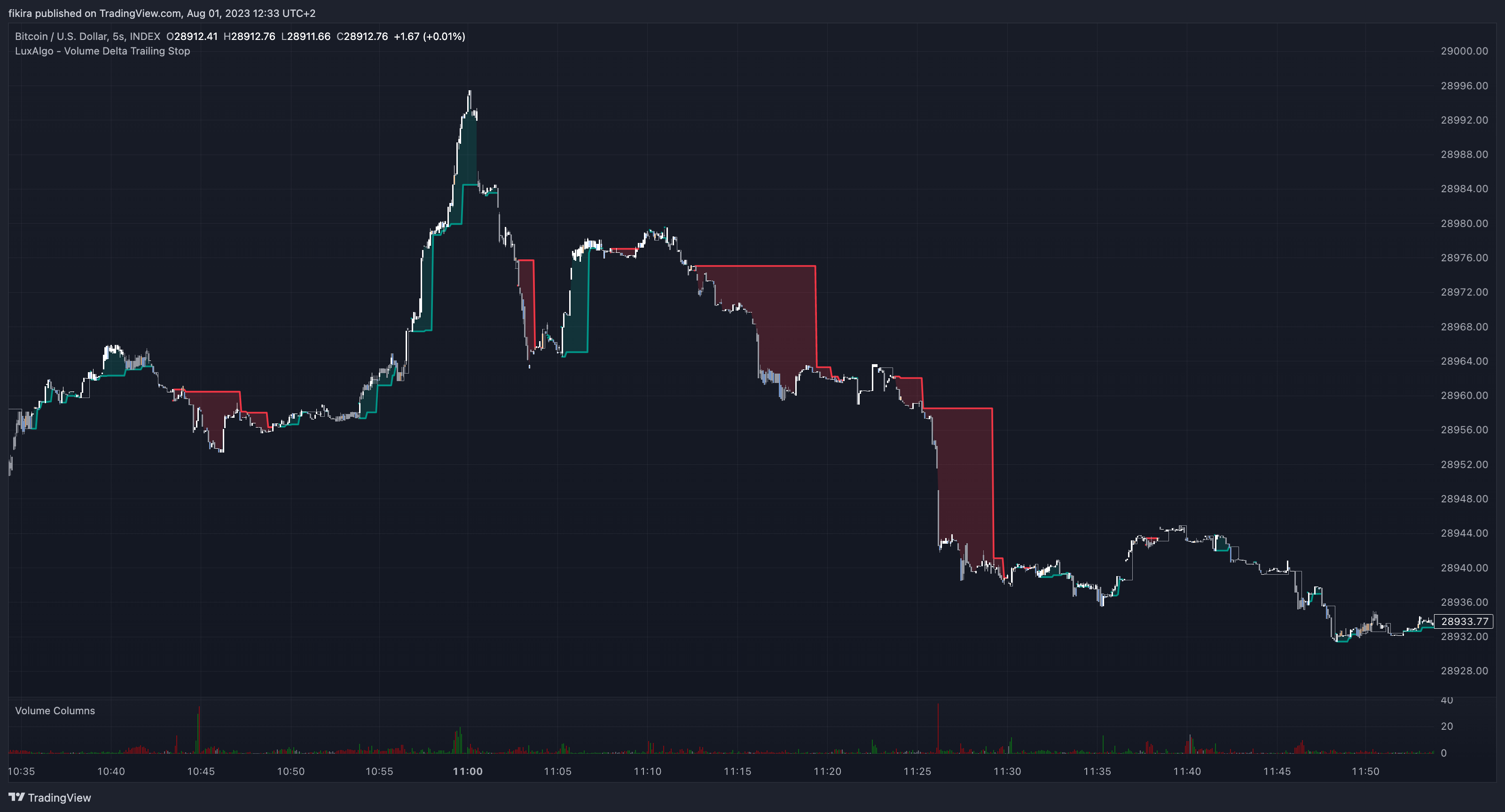 INDEX:BTCUSD Chart Image by fikira
