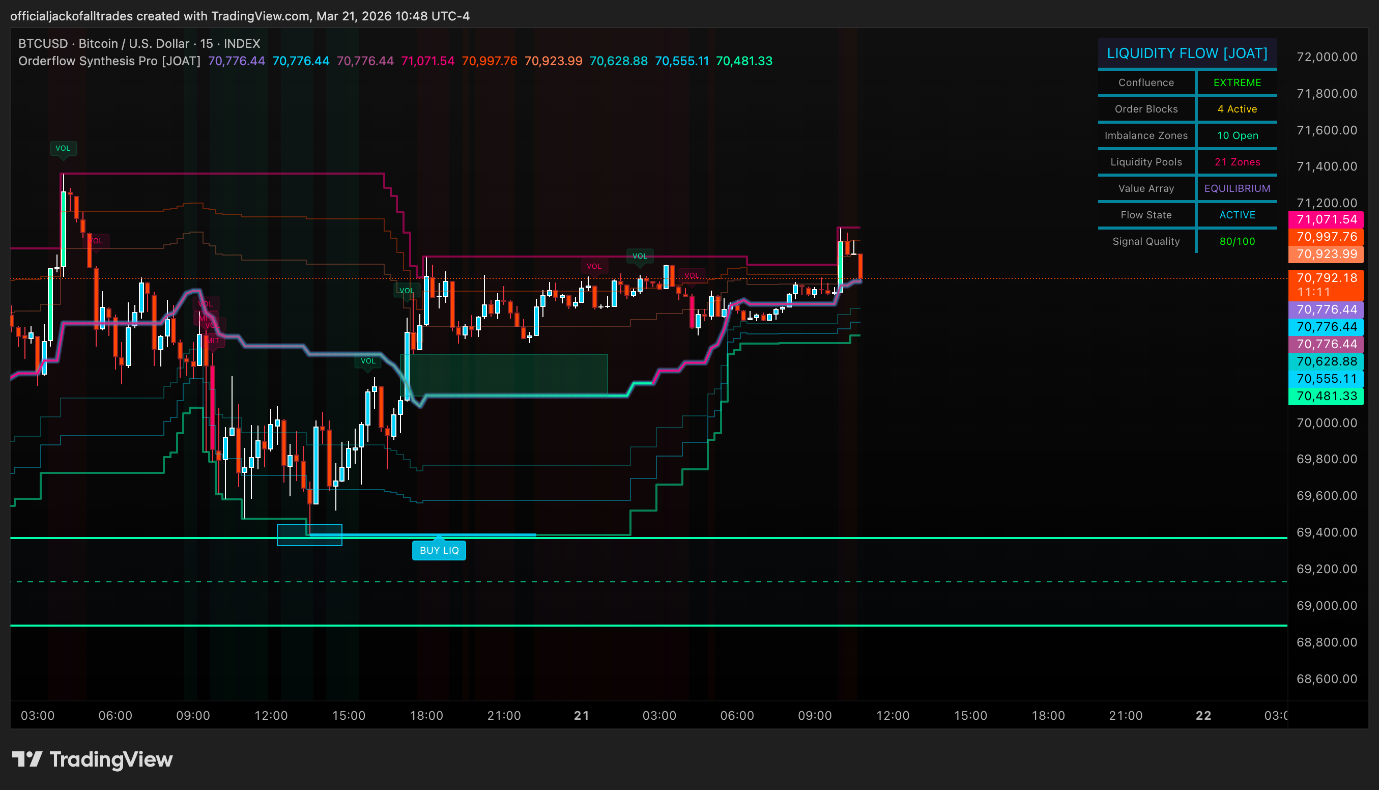 INDEX:BTCUSD Chart Image by officialjackofalltrades