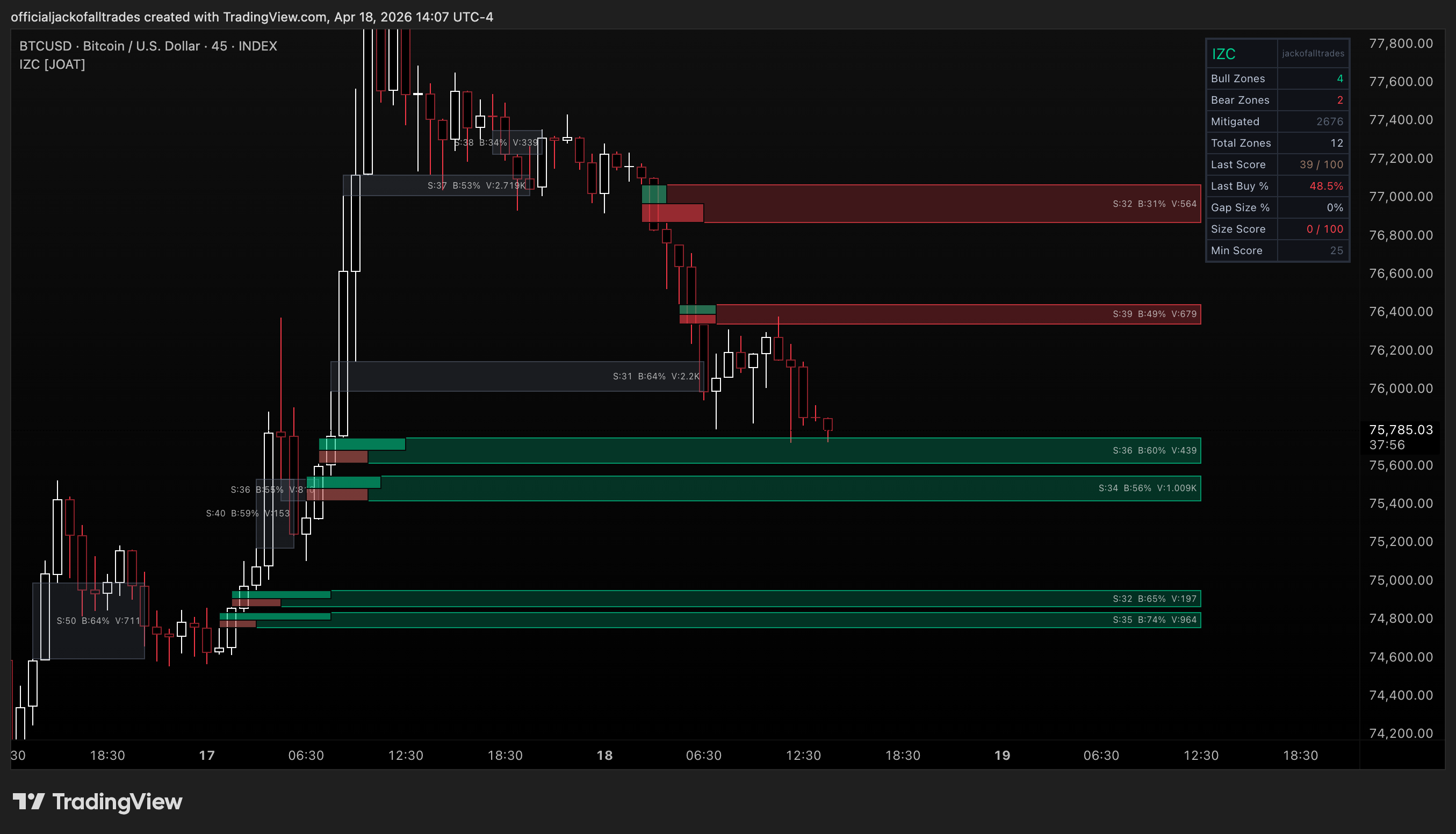 INDEX:BTCUSD Chart Image by officialjackofalltrades