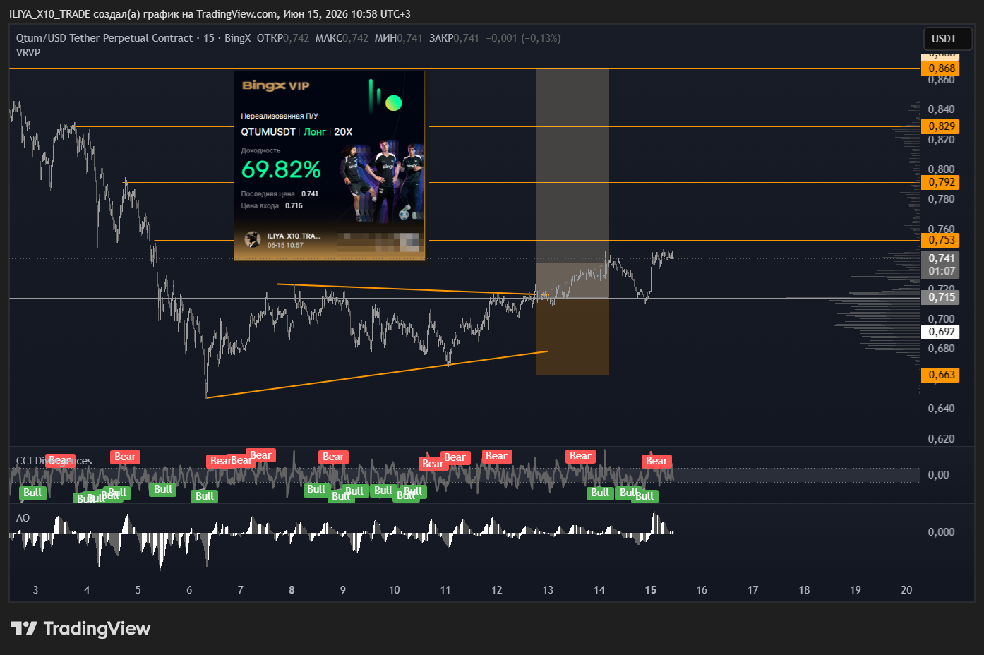 BINGX:QTUMUSDT.P Chart Image by ILIYA_X10_TRADE