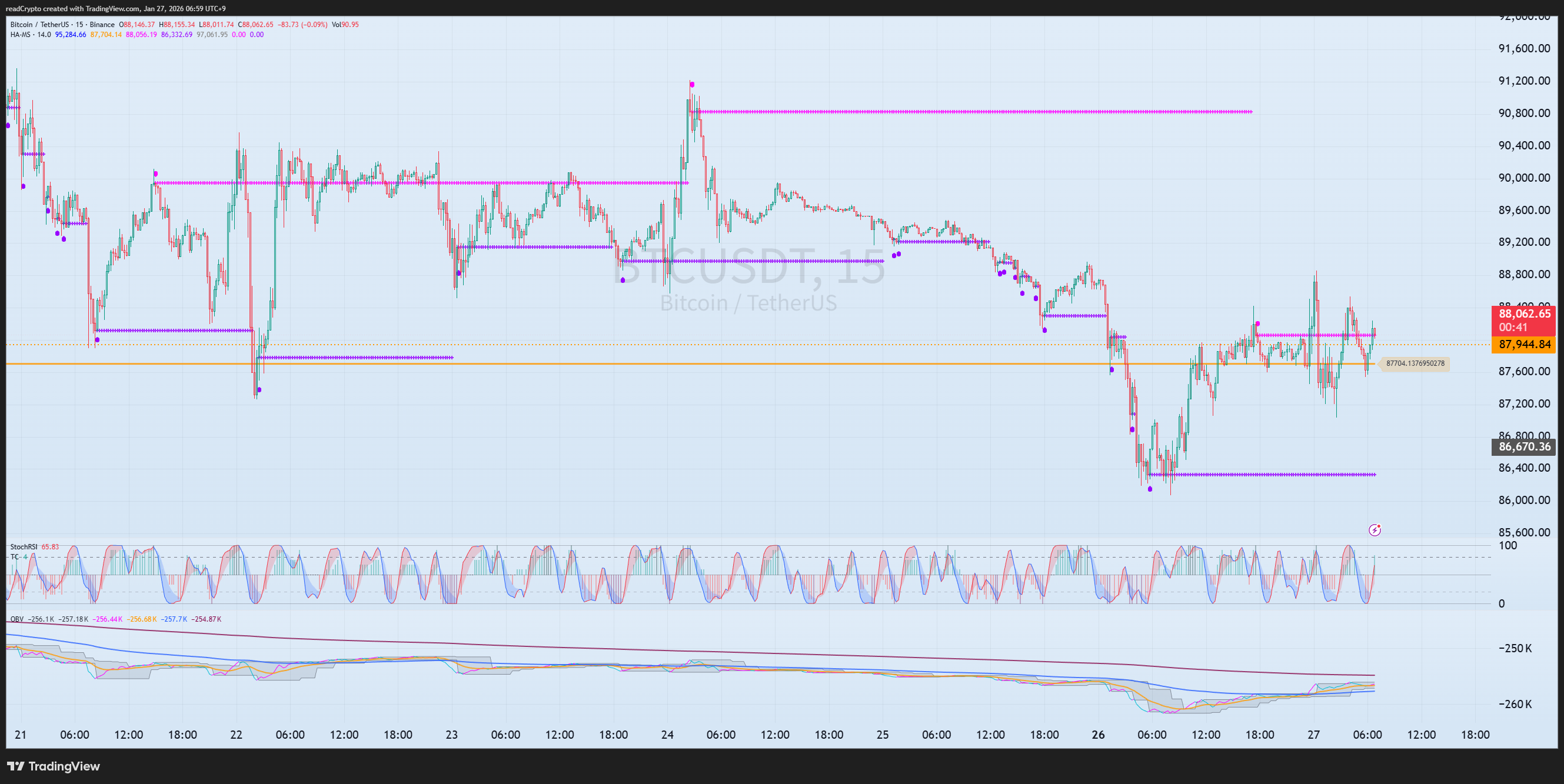BINANCE:BTCUSDT Chart Image by readCrypto