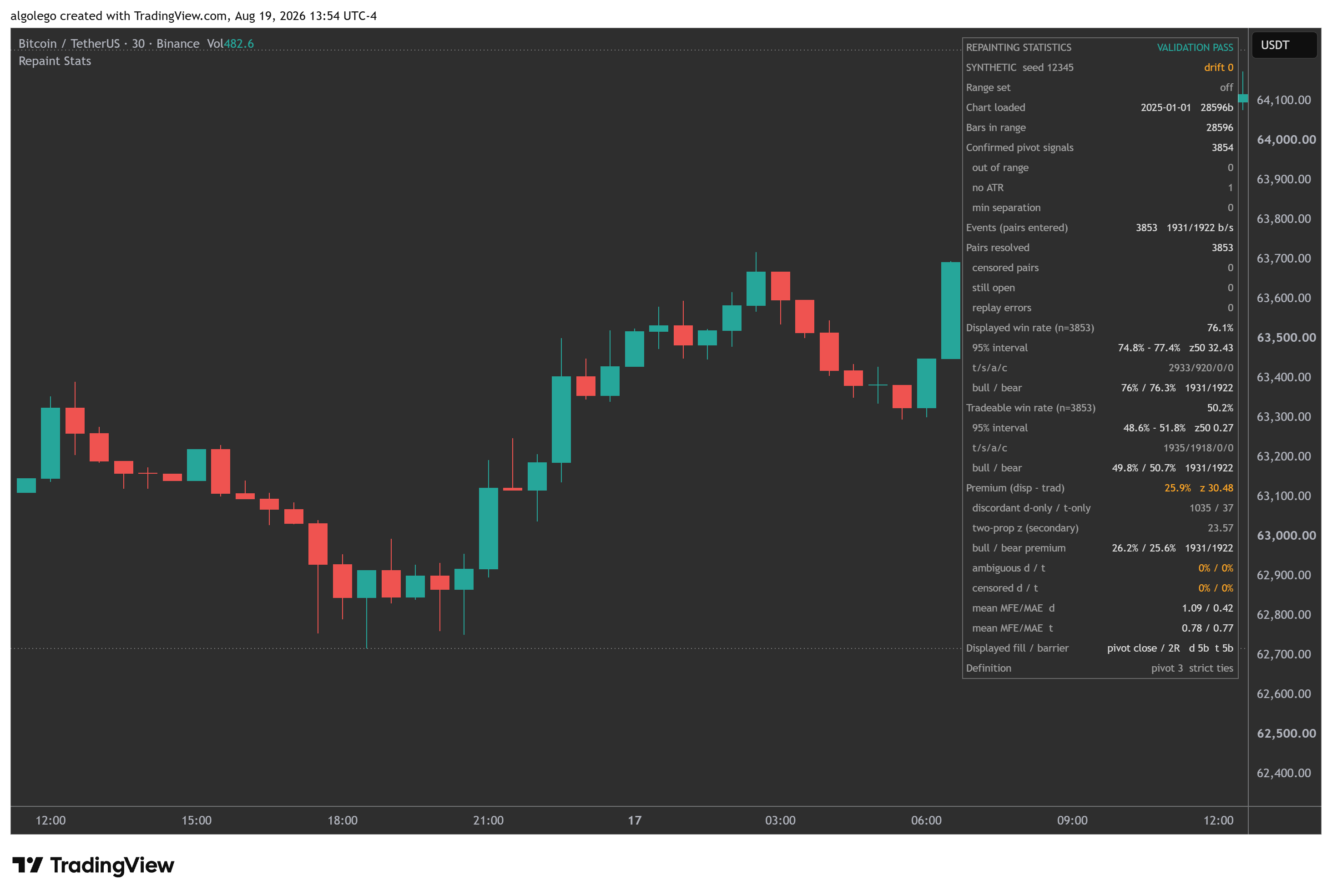 BINANCE:BTCUSDT Chart Image by algolego