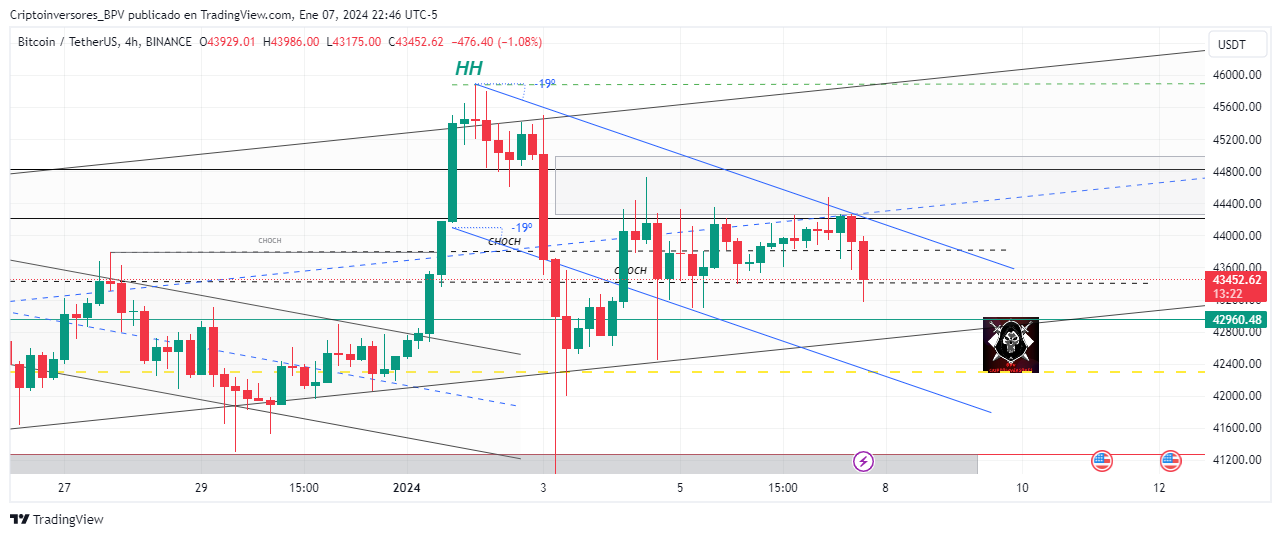 BINANCE:BTCUSDT Chart Image by Criptoinversores_BPV