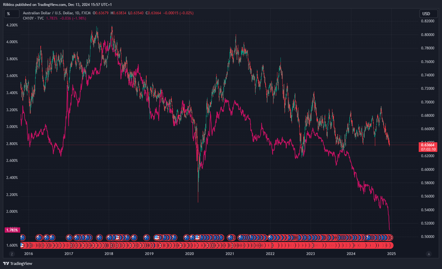 FX:AUDUSD ภาพชาร์ต โดย Riikkss