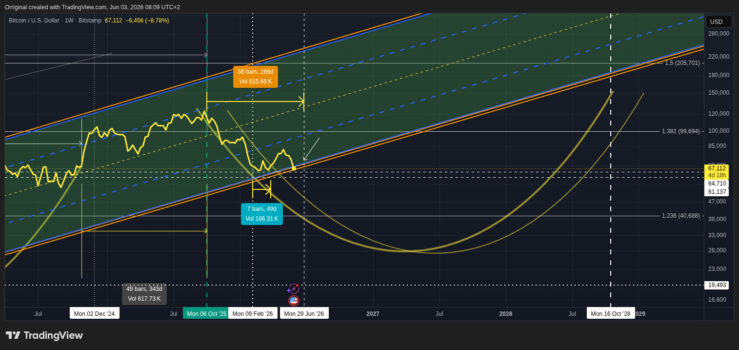 BITSTAMP:BTCUSD Chart Image by Orriginal