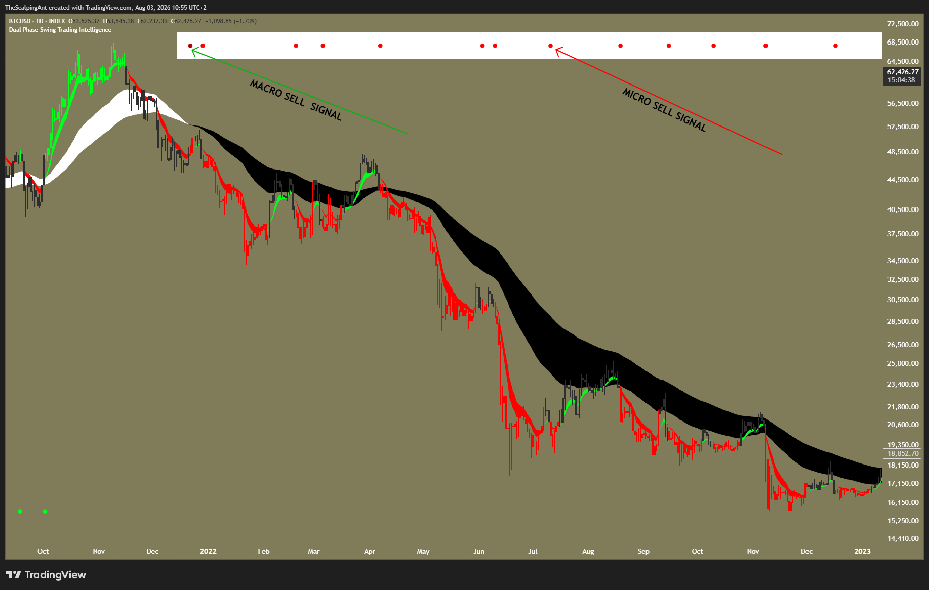 INDEX:BTCUSD Chartbild von TheScalpingAnt