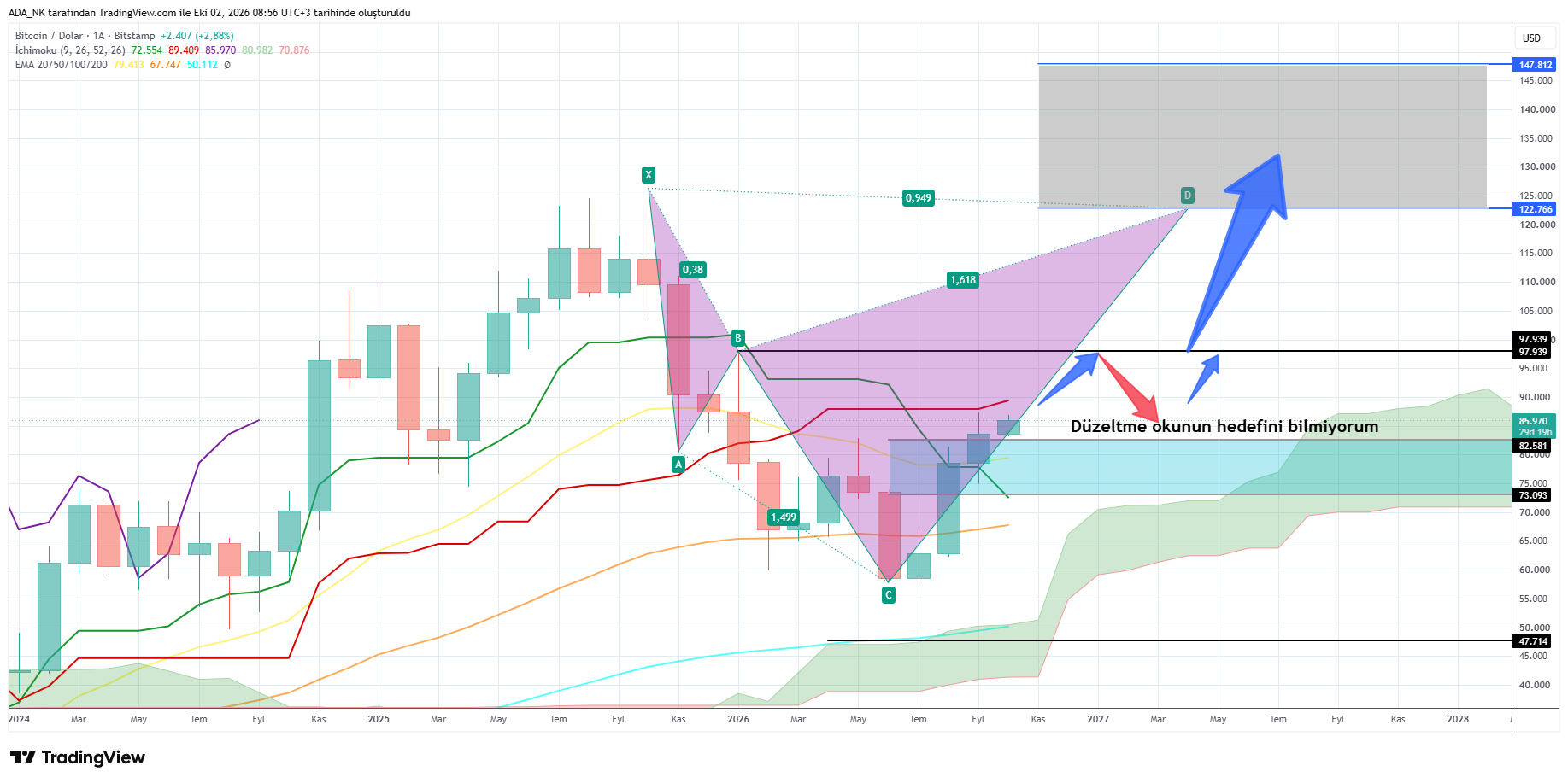 BITSTAMP:BTCUSD Chart Image by ADA_NK