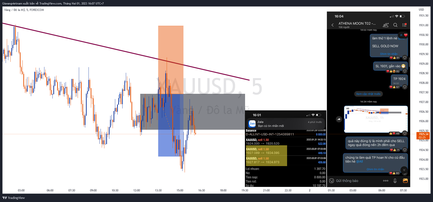 FOREXCOM:XAUUSD Chart Image by Giavangvietnam