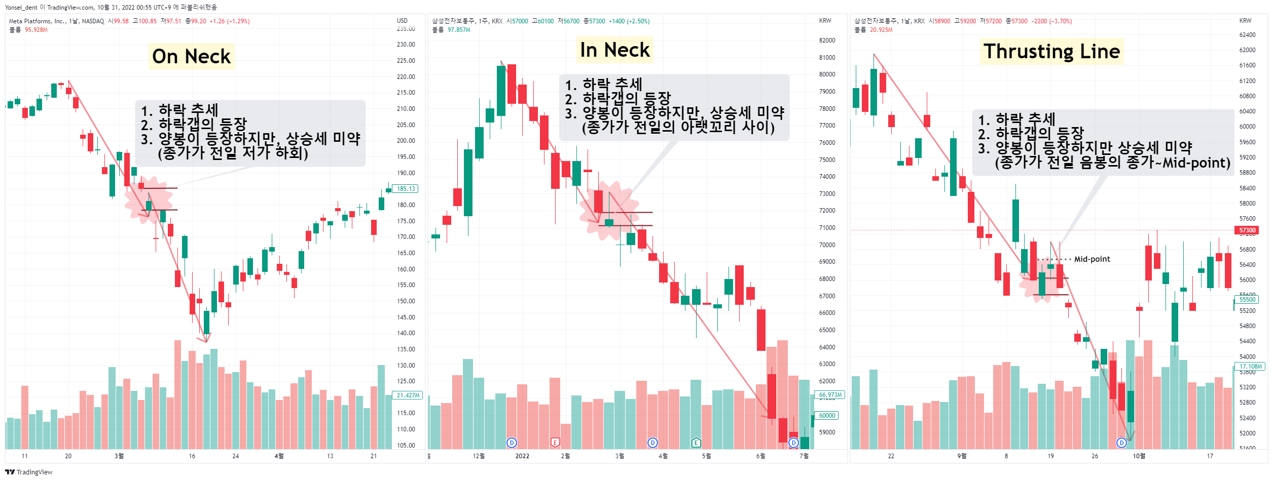 KRX:005930 Chart Image by Yonsei_dent