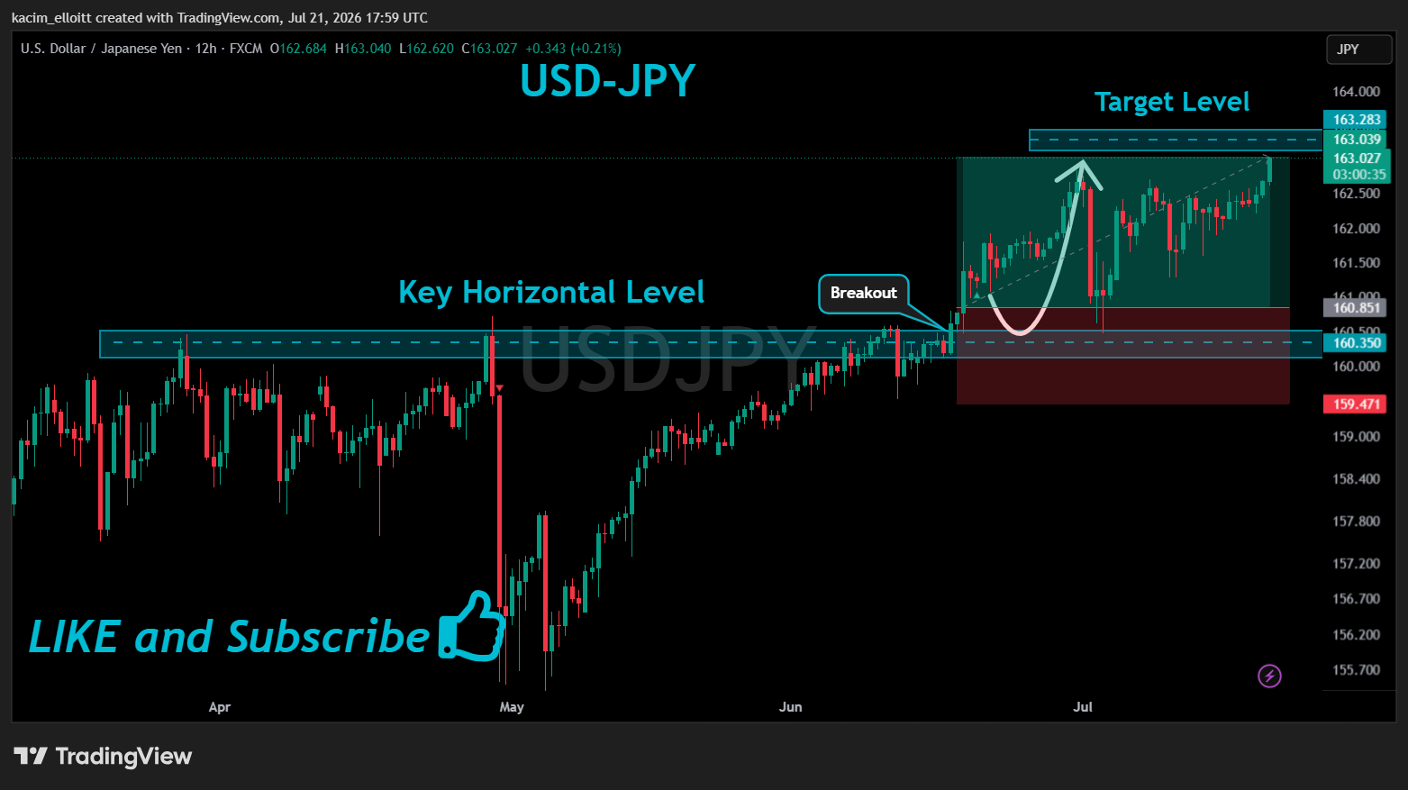 FX:USDJPY Chart Image by kacim_elloitt